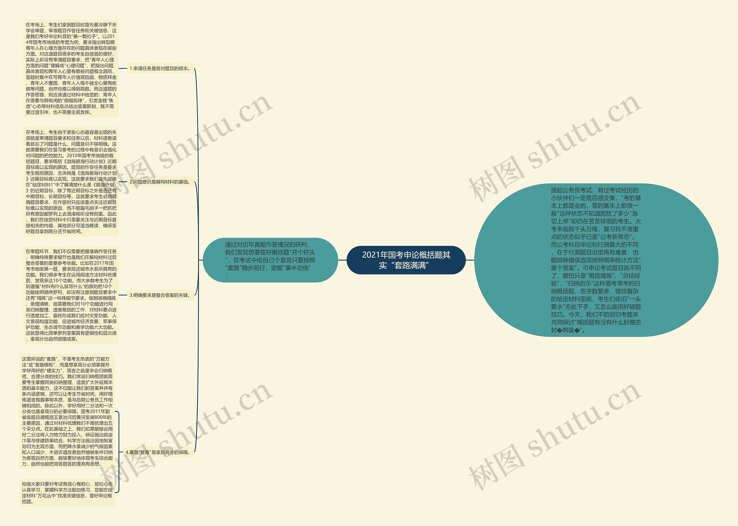 2021年国考申论概括题其实“套路满满”思维导图