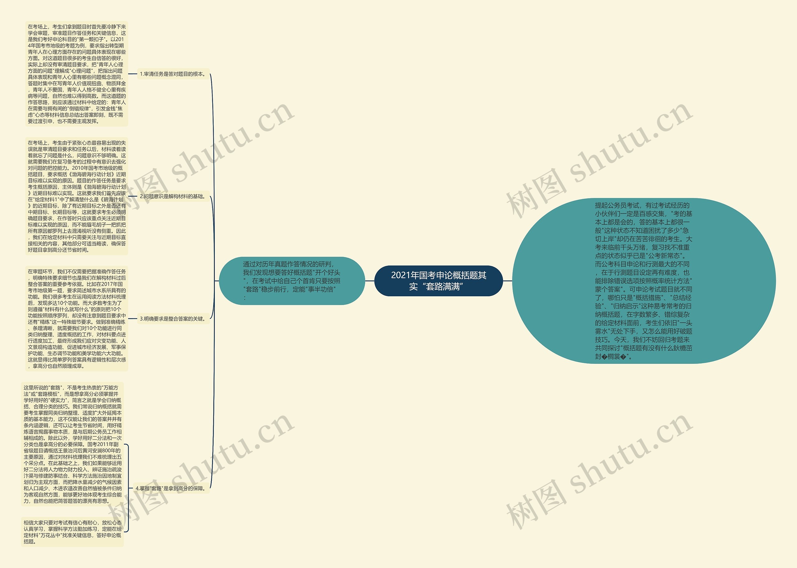 2021年国考申论概括题其实“套路满满” 2021年国考申论概括题其实“套路满满”