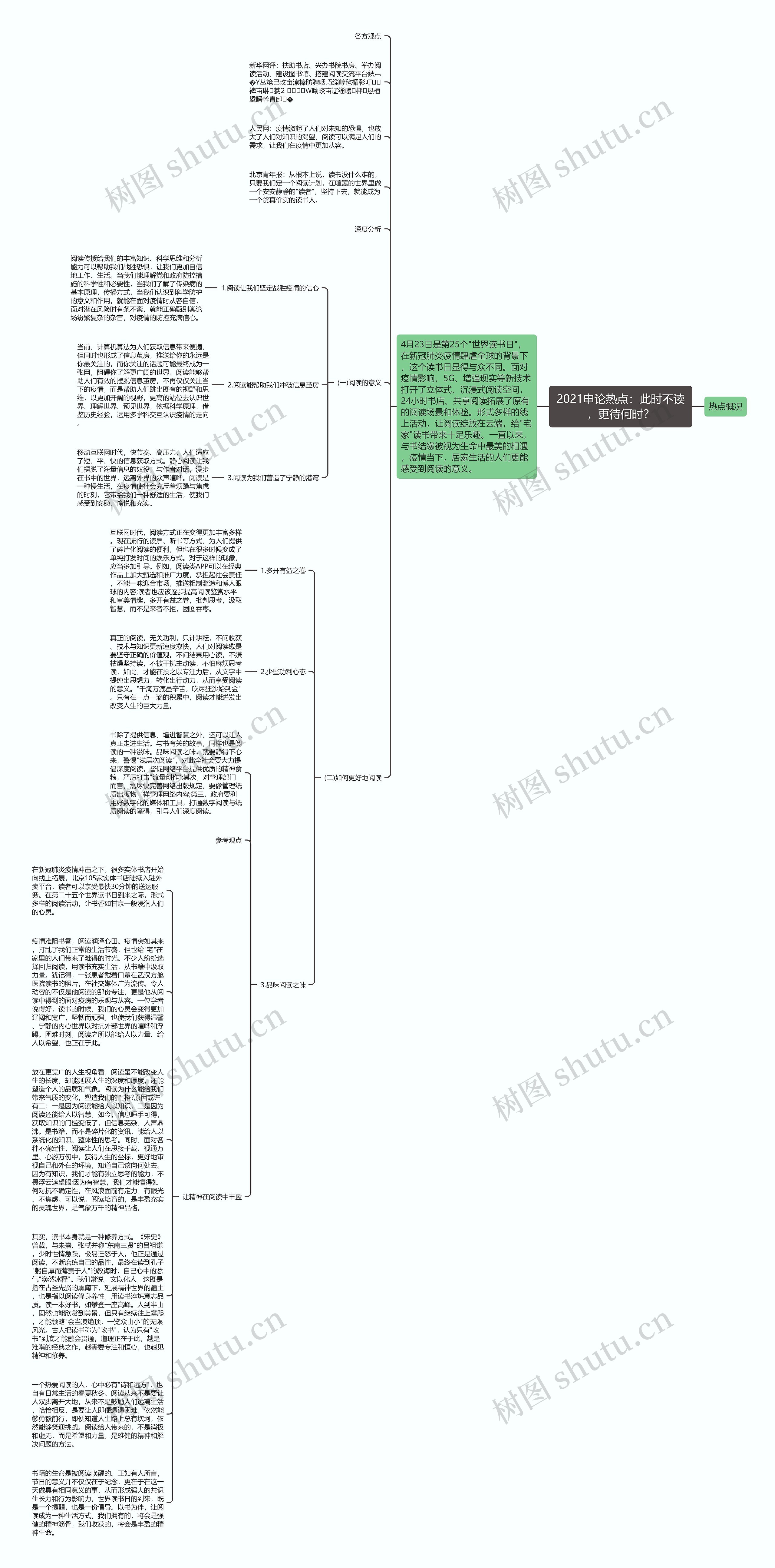 2021申论热点：此时不读，更待何时？思维导图