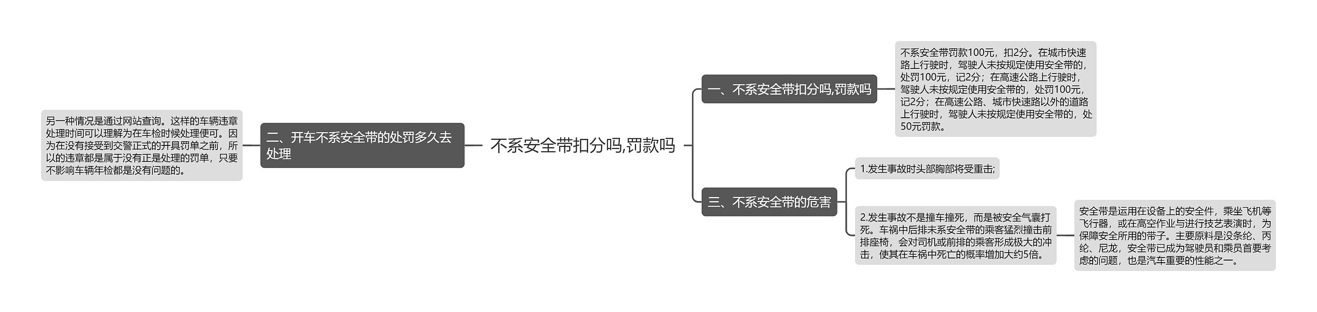 不系安全带扣分吗,罚款吗思维导图