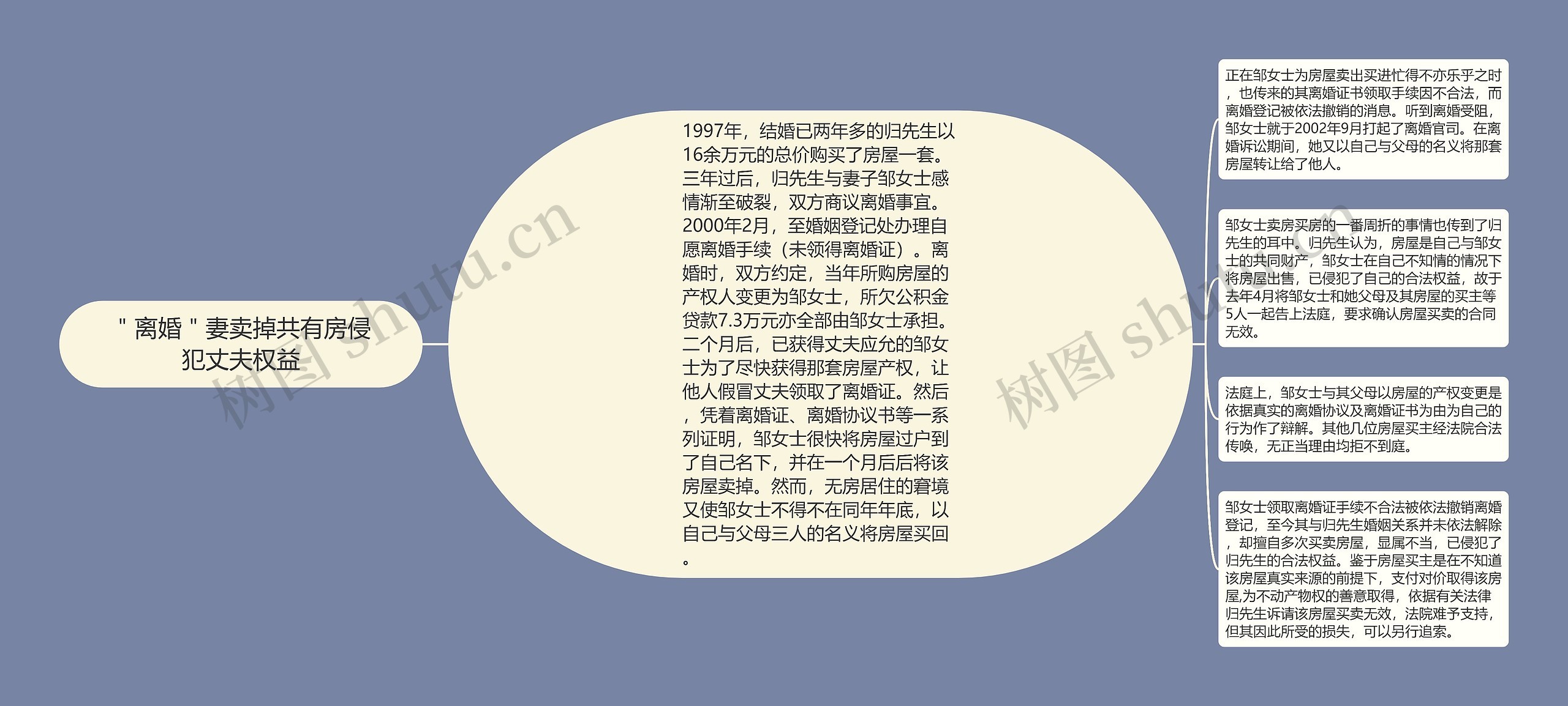 "离婚"妻卖掉共有房侵犯丈夫权益 "离婚"妻卖掉共有房侵犯丈夫权益