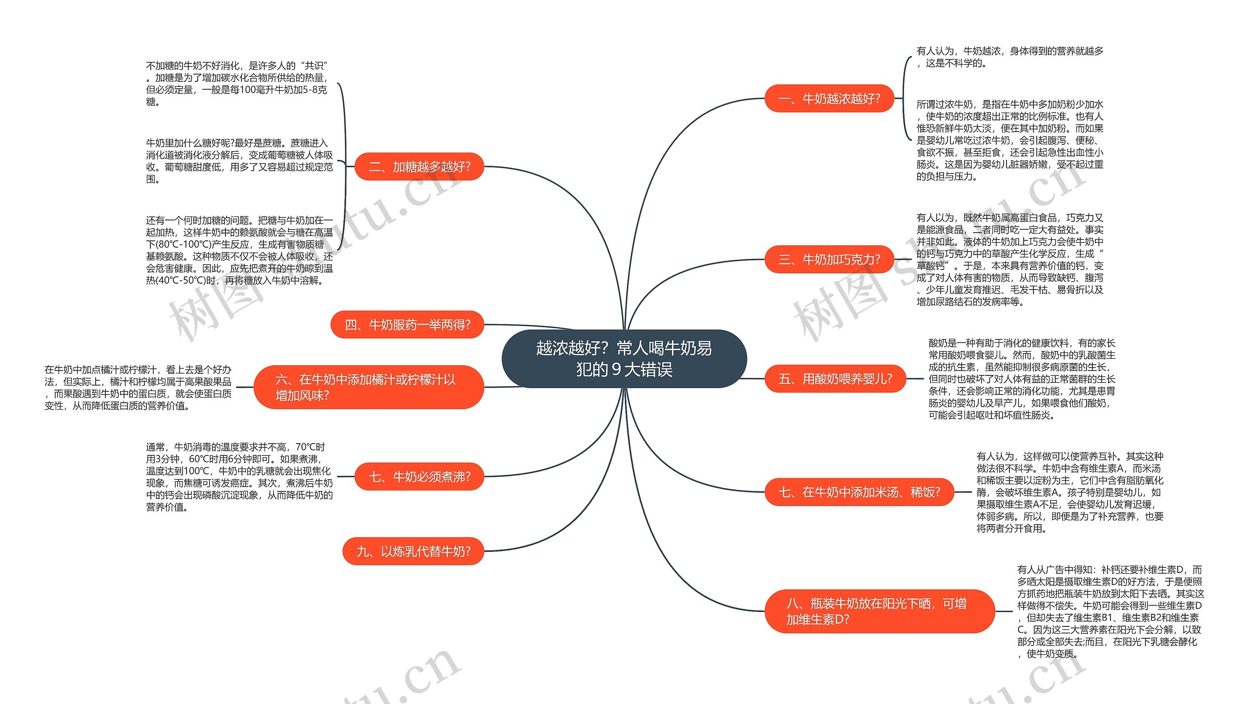 越浓越好？常人喝牛奶易犯的９大错误思维导图