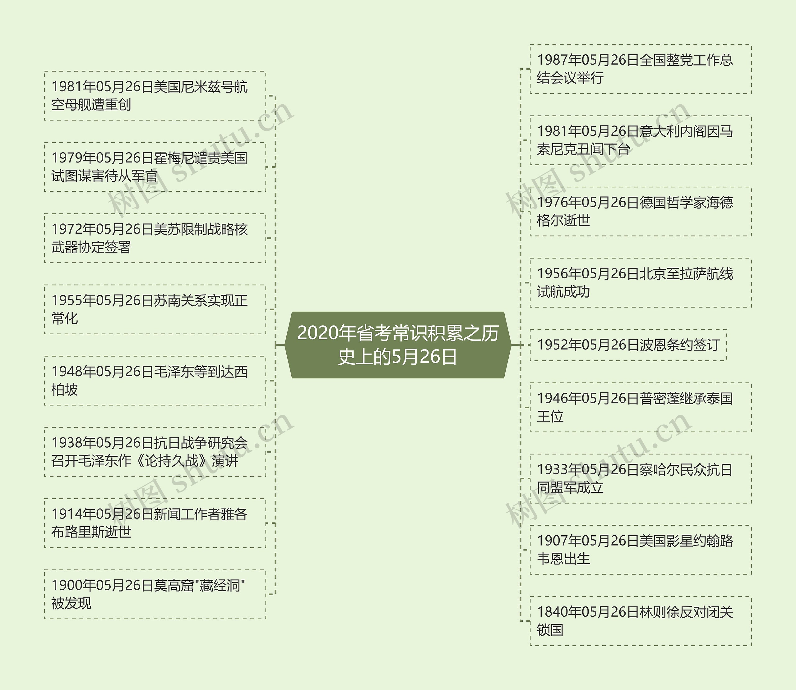 2020年省考常识积累之历史上的5月26日