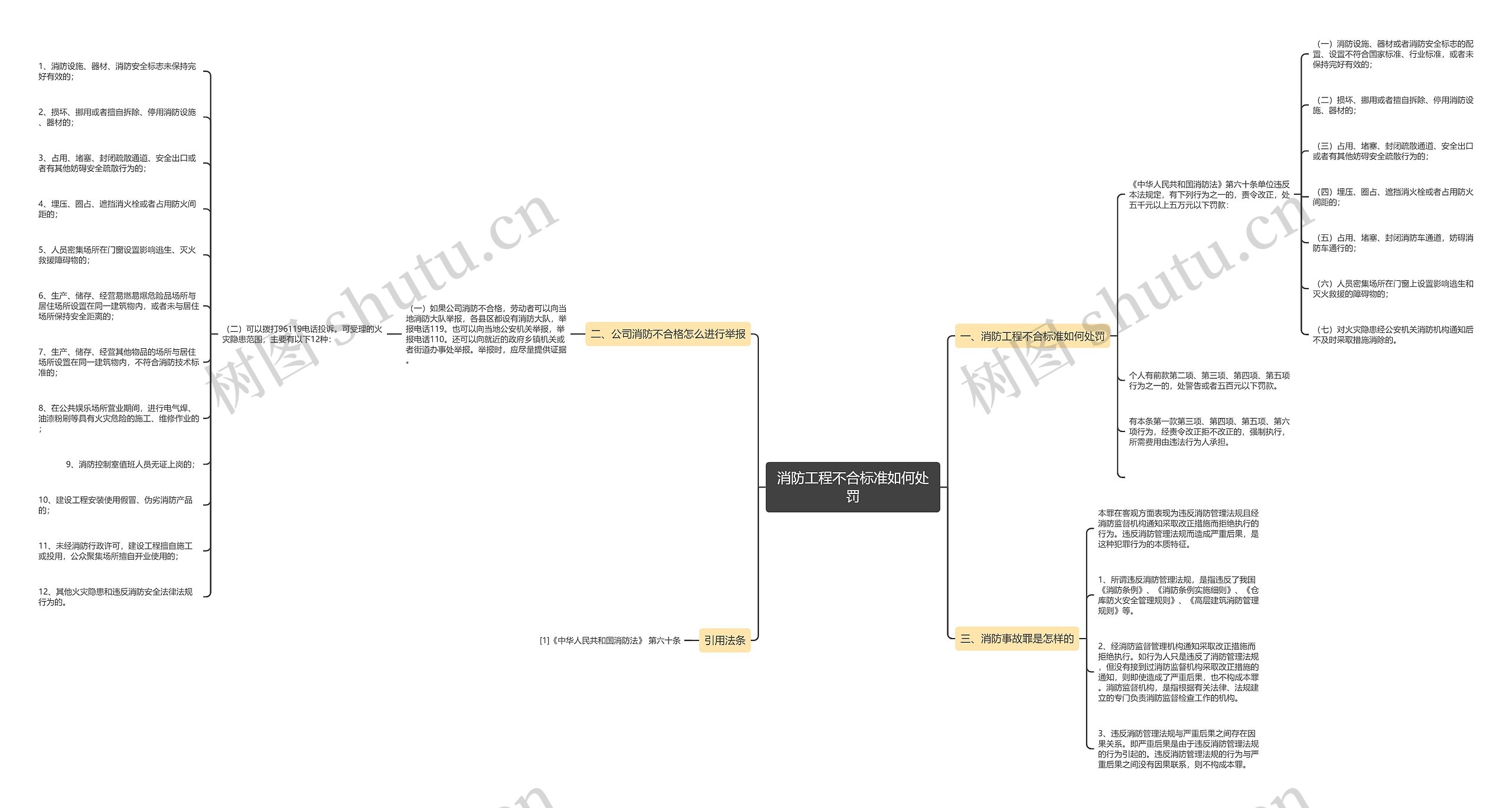 消防工程不合标准如何处罚 消防工程不合标准如何处罚
