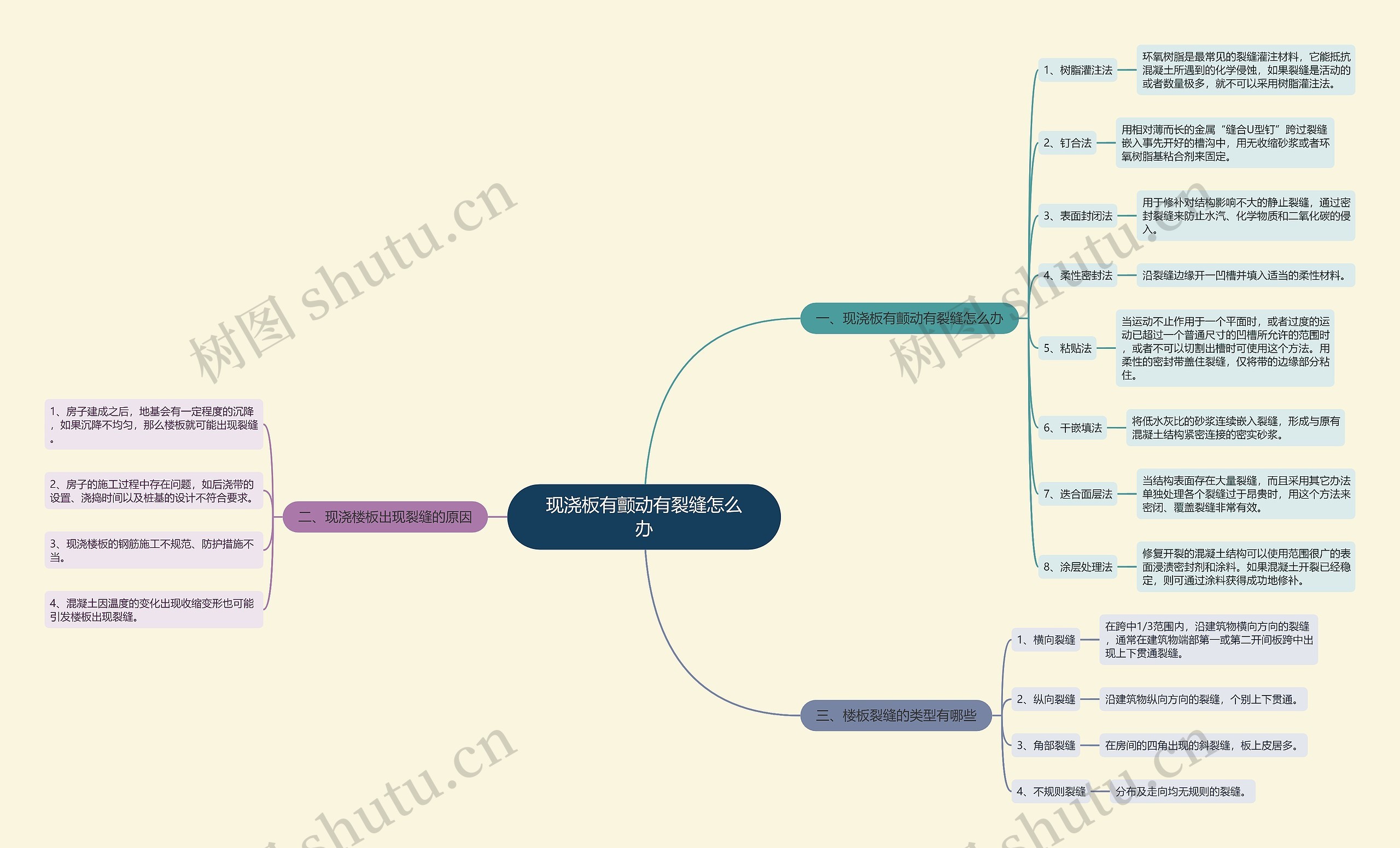 现浇板有颤动有裂缝怎么办