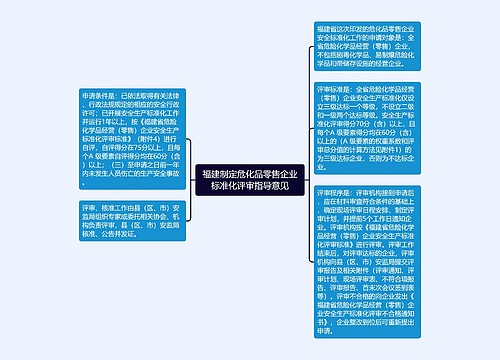 福建制定危化品零售企业标准化评审指导意见