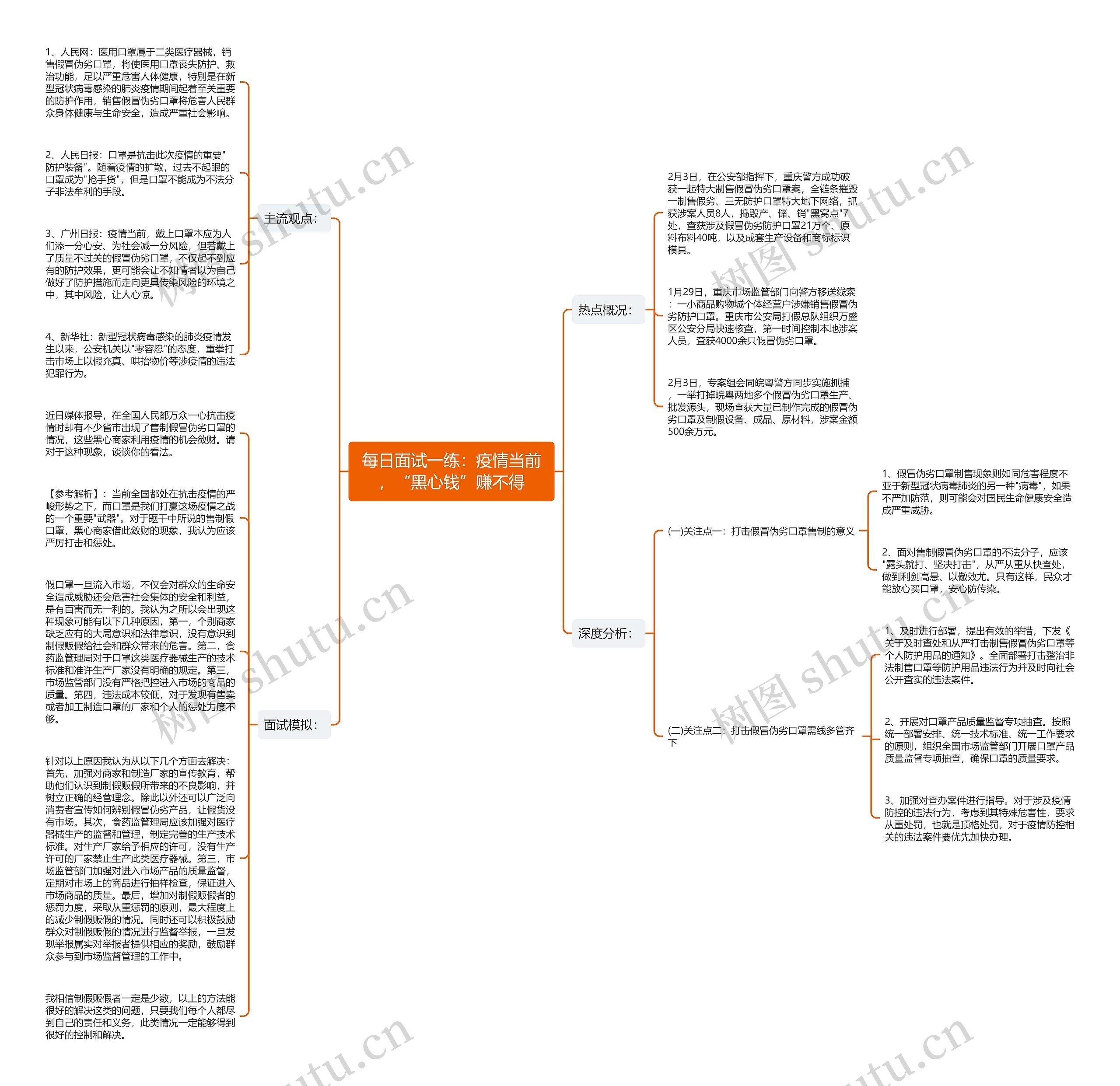 每日面试一练：疫情当前，“黑心钱”赚不得思维导图