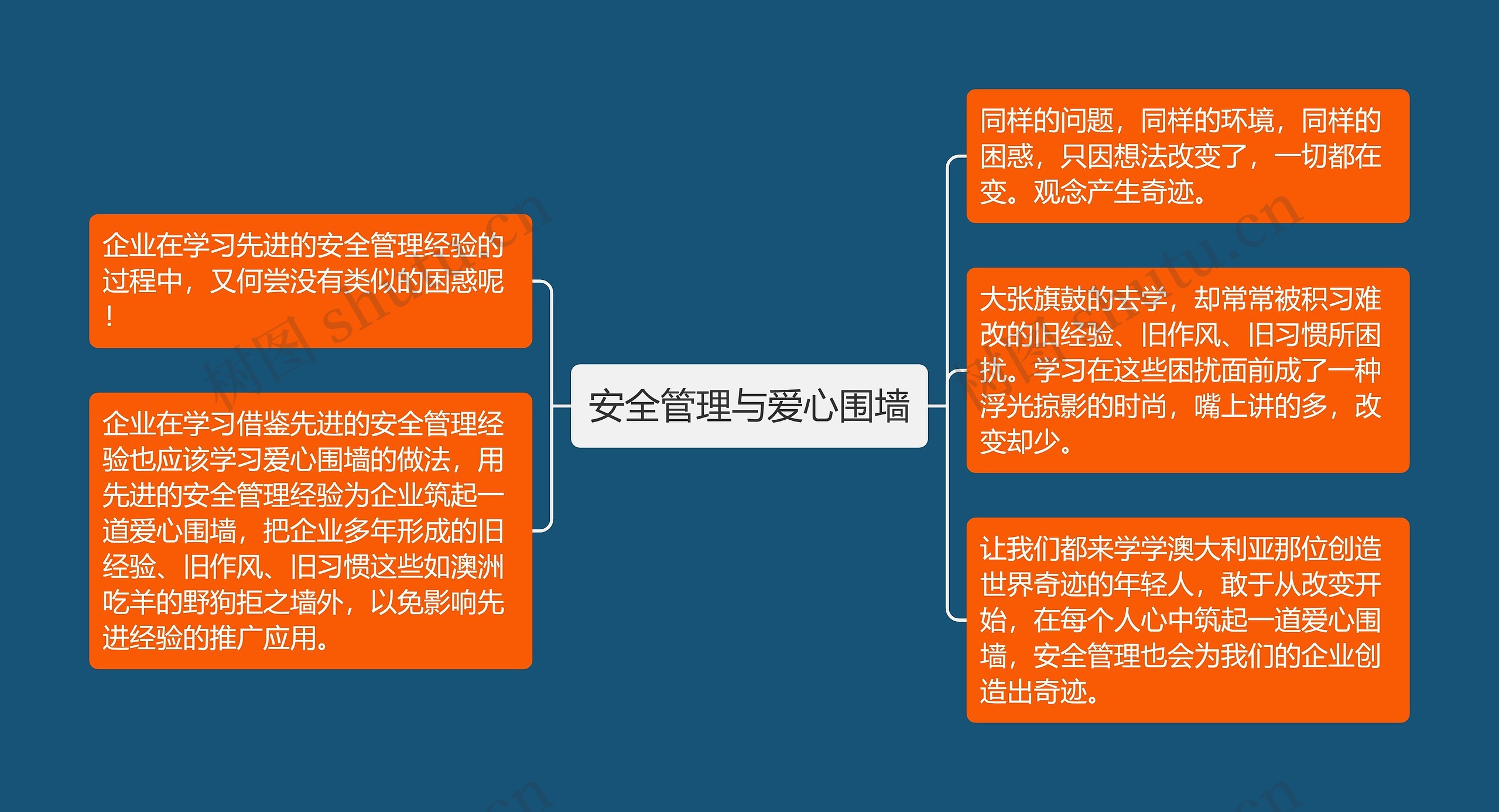 安全管理与爱心围墙思维导图