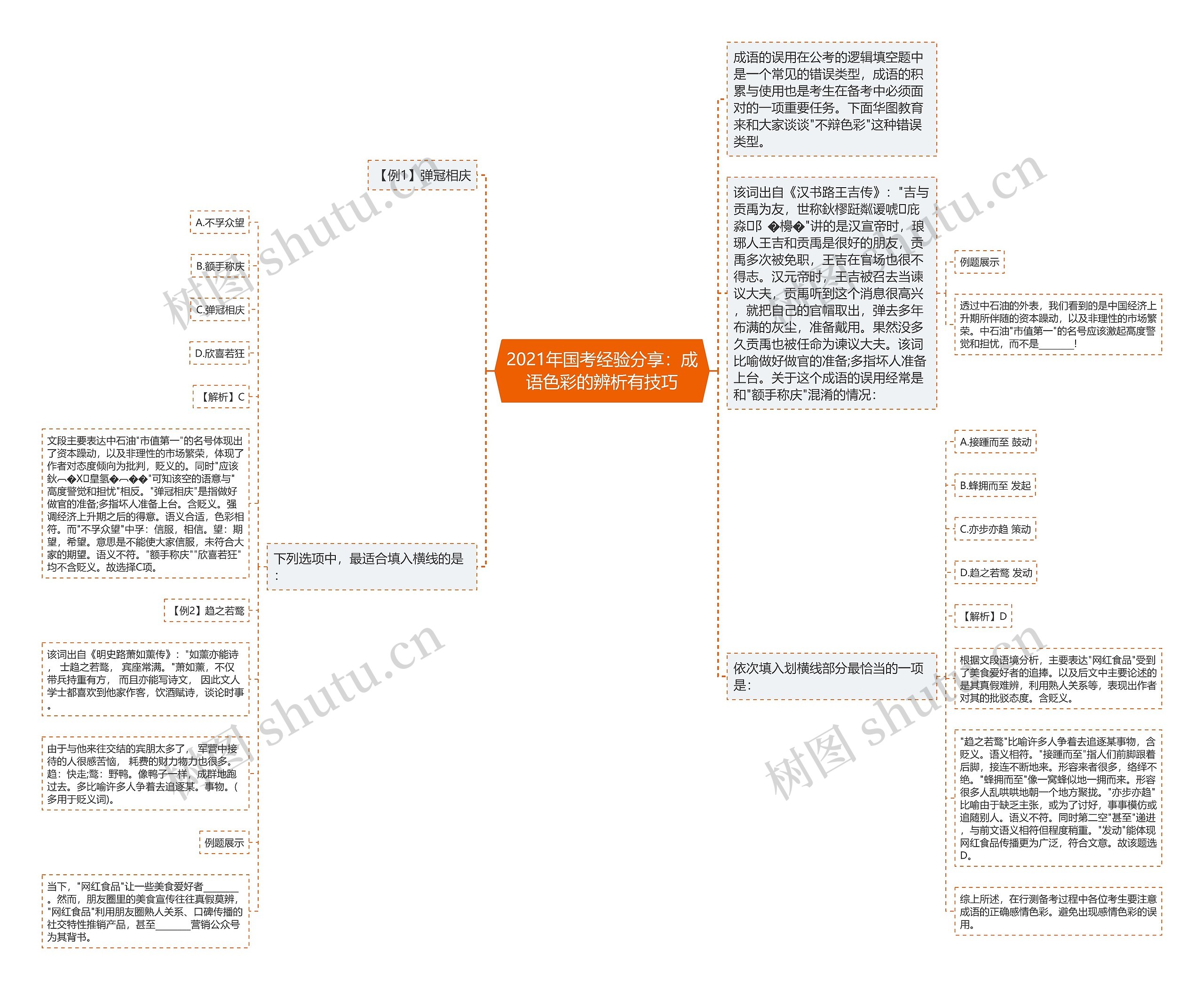 2021年国考经验分享：成语色彩的辨析有技巧思维导图