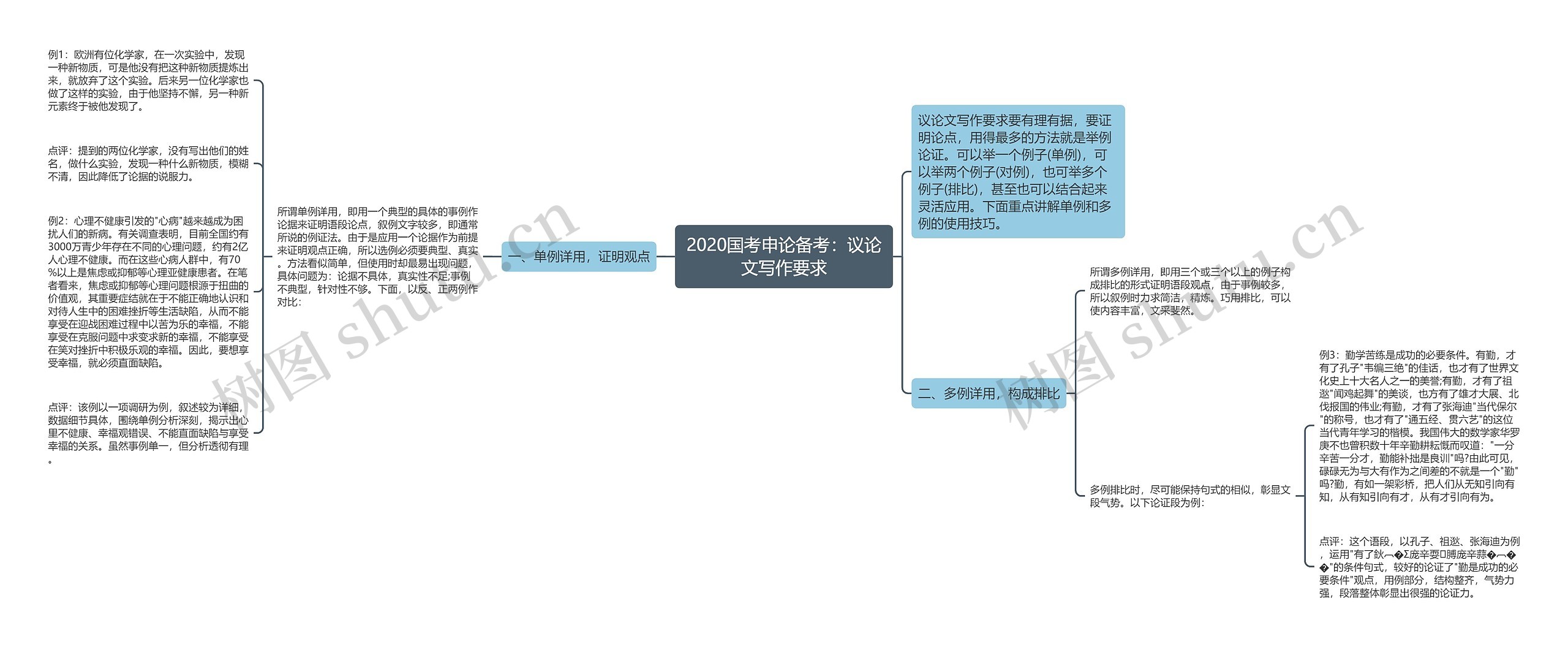 2020国考申论备考：议论文写作要求