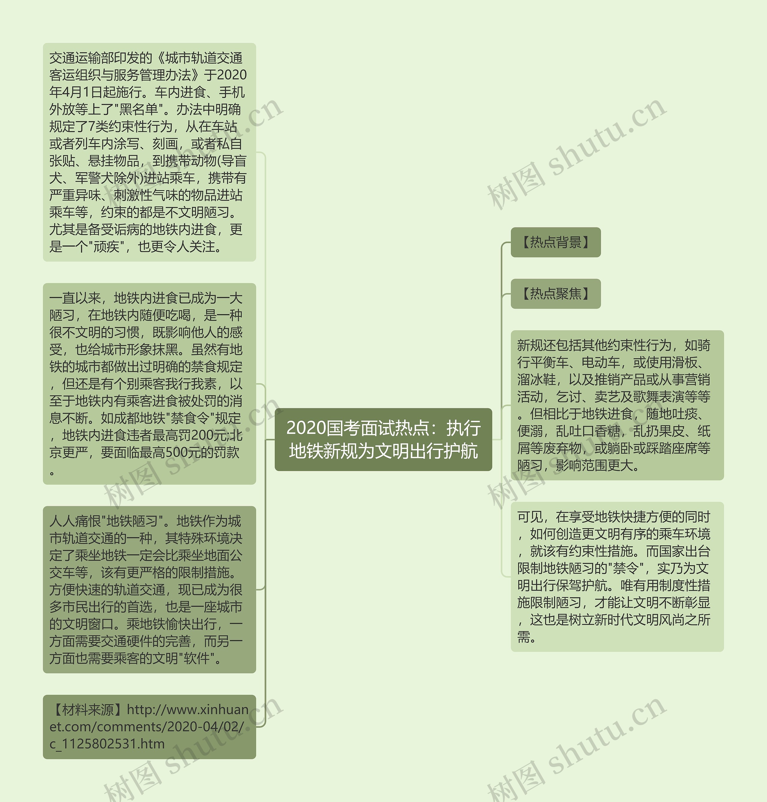 2020国考面试热点：执行地铁新规为文明出行护航