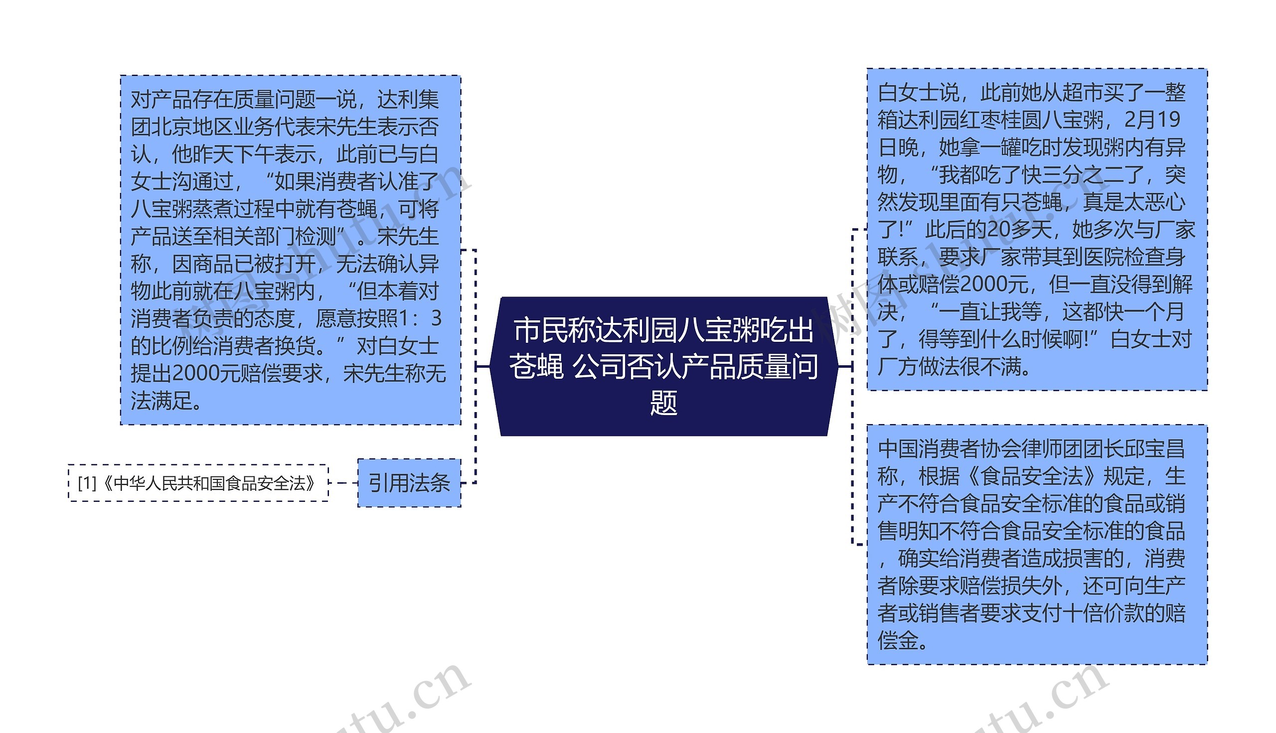 市民称达利园八宝粥吃出苍蝇 公司否认产品质量问题思维导图