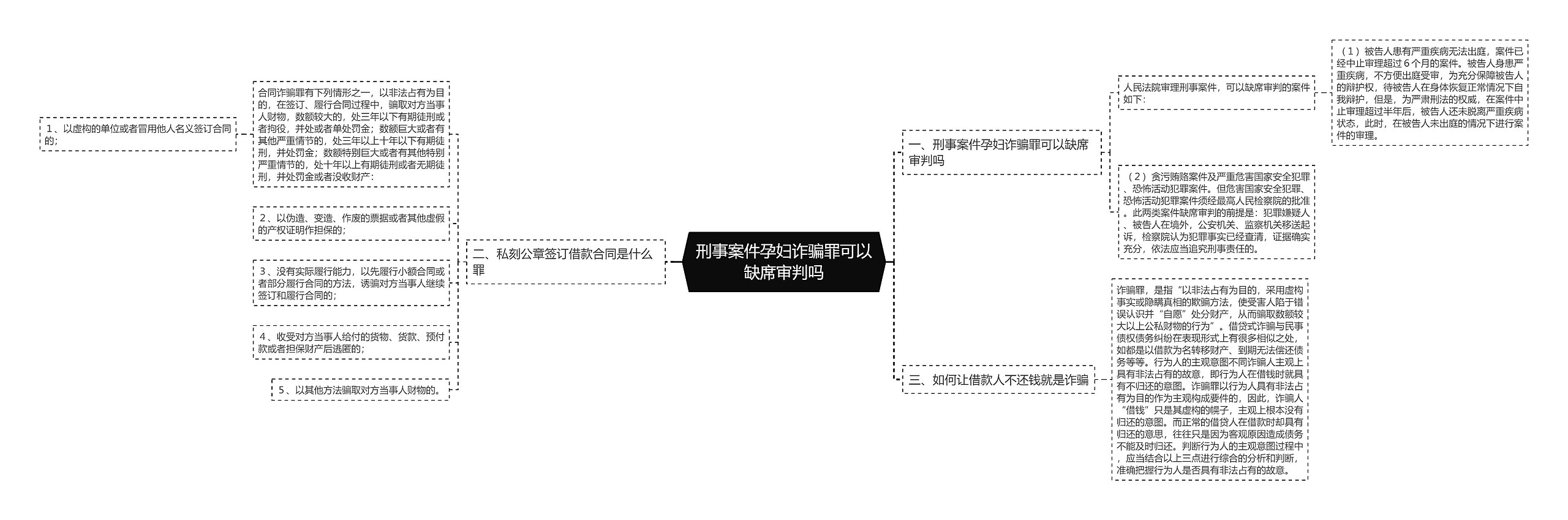 刑事案件孕妇诈骗罪可以缺席审判吗