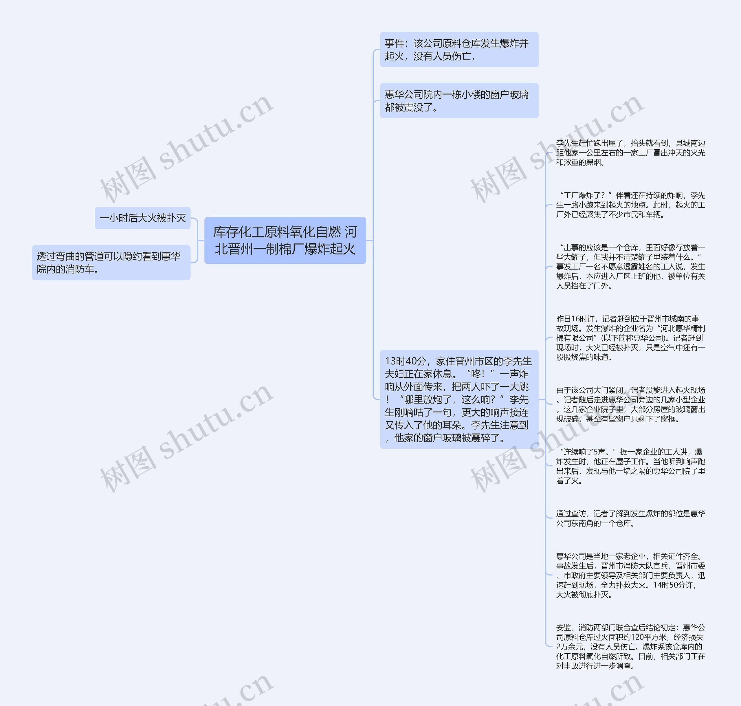 库存化工原料氧化自燃 河北晋州一制棉厂爆炸起火思维导图