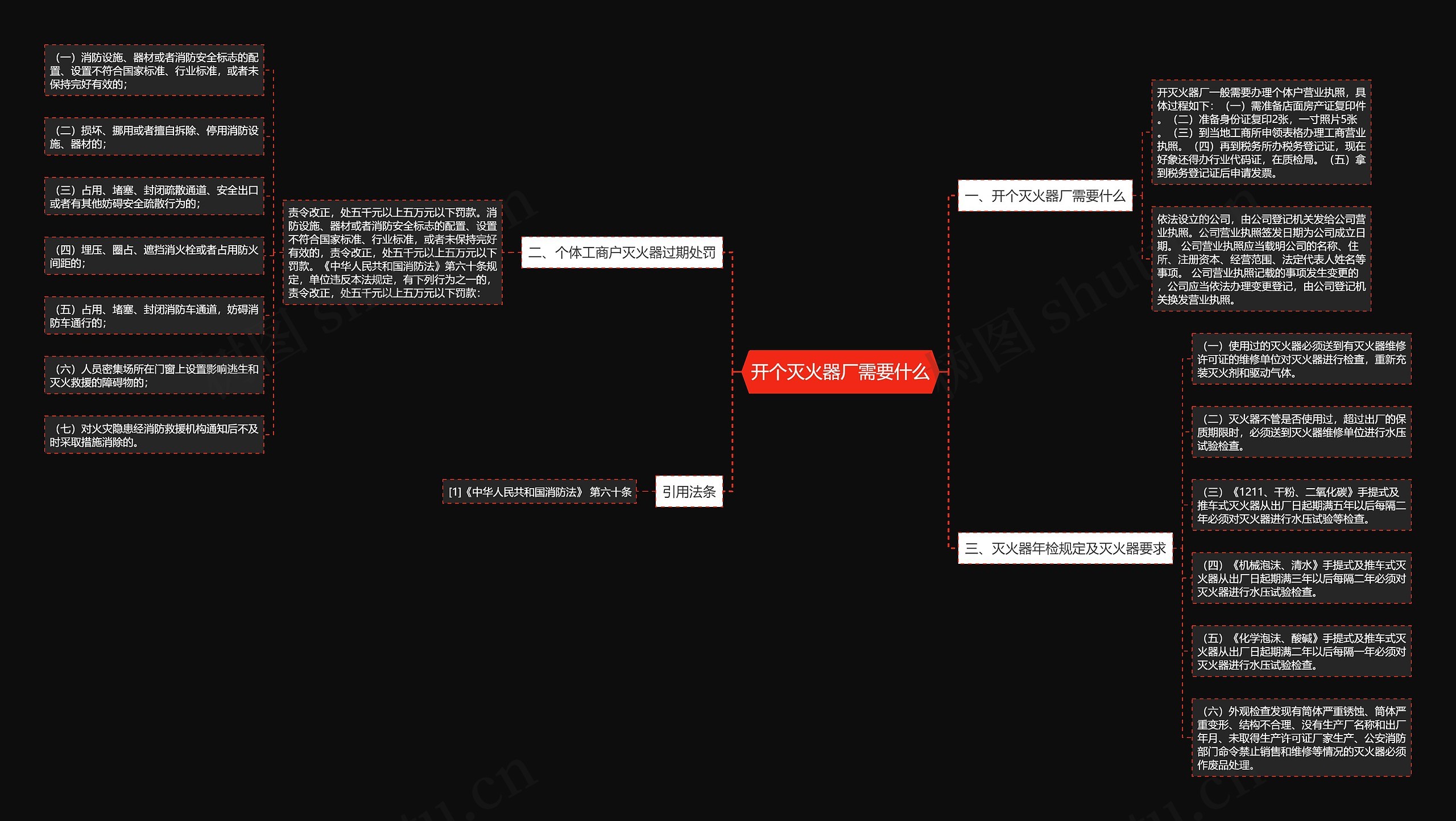 开个灭火器厂需要什么 开个灭火器厂需要什么