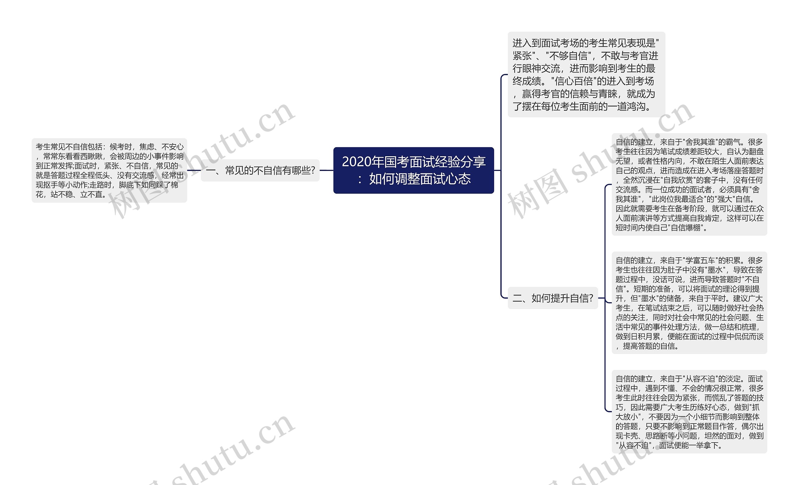 2020年国考面试经验分享：如何调整面试心态