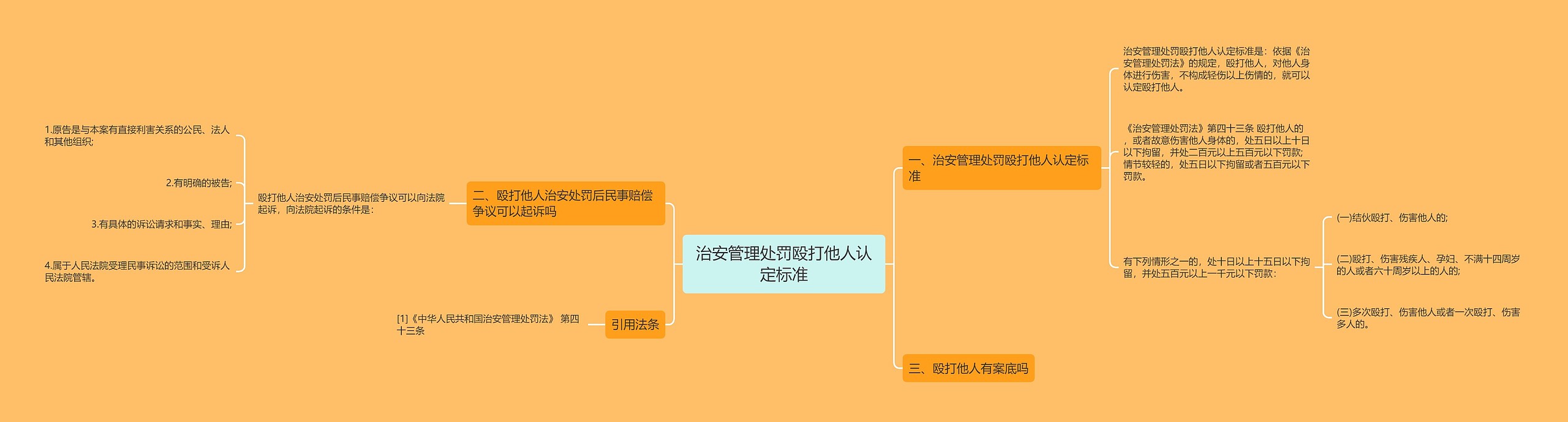 治安管理处罚殴打他人认定标准思维导图