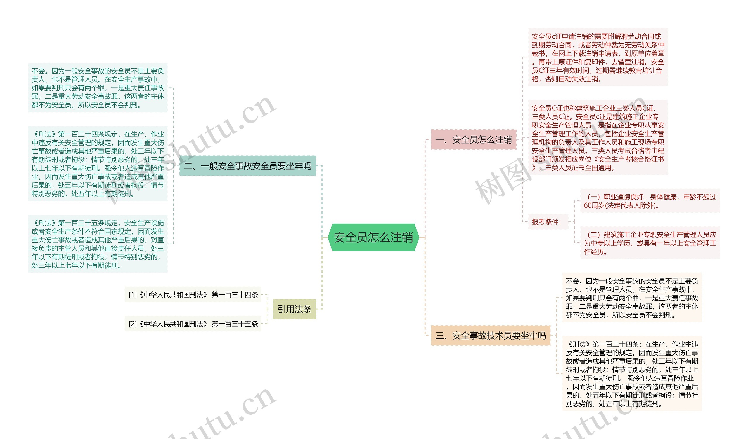 安全员怎么注销