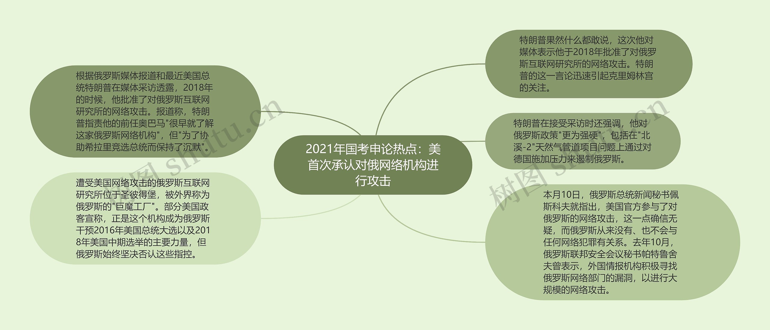 2021年国考申论热点：美首次承认对俄网络机构进行攻击