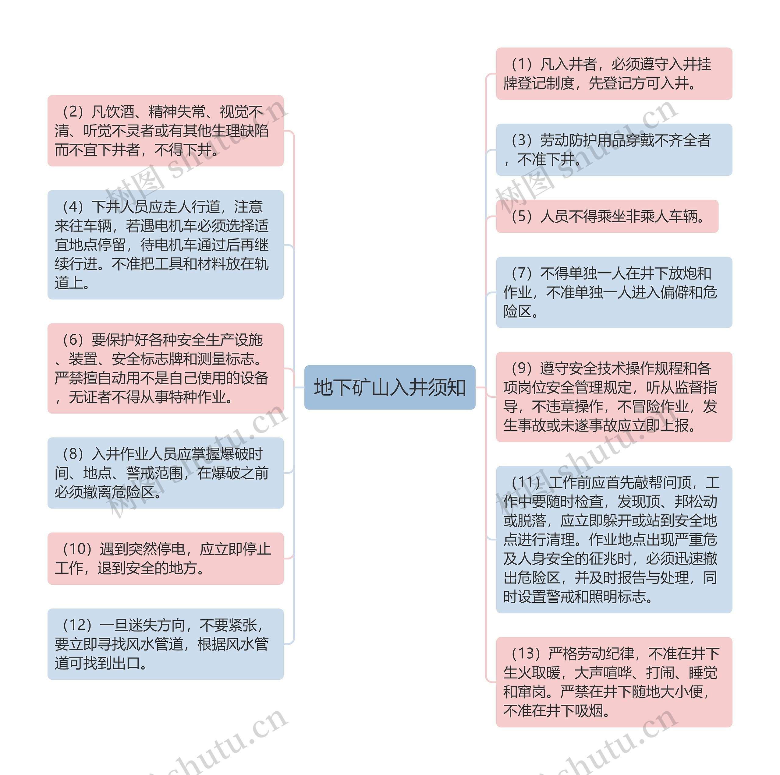 地下矿山入井须知