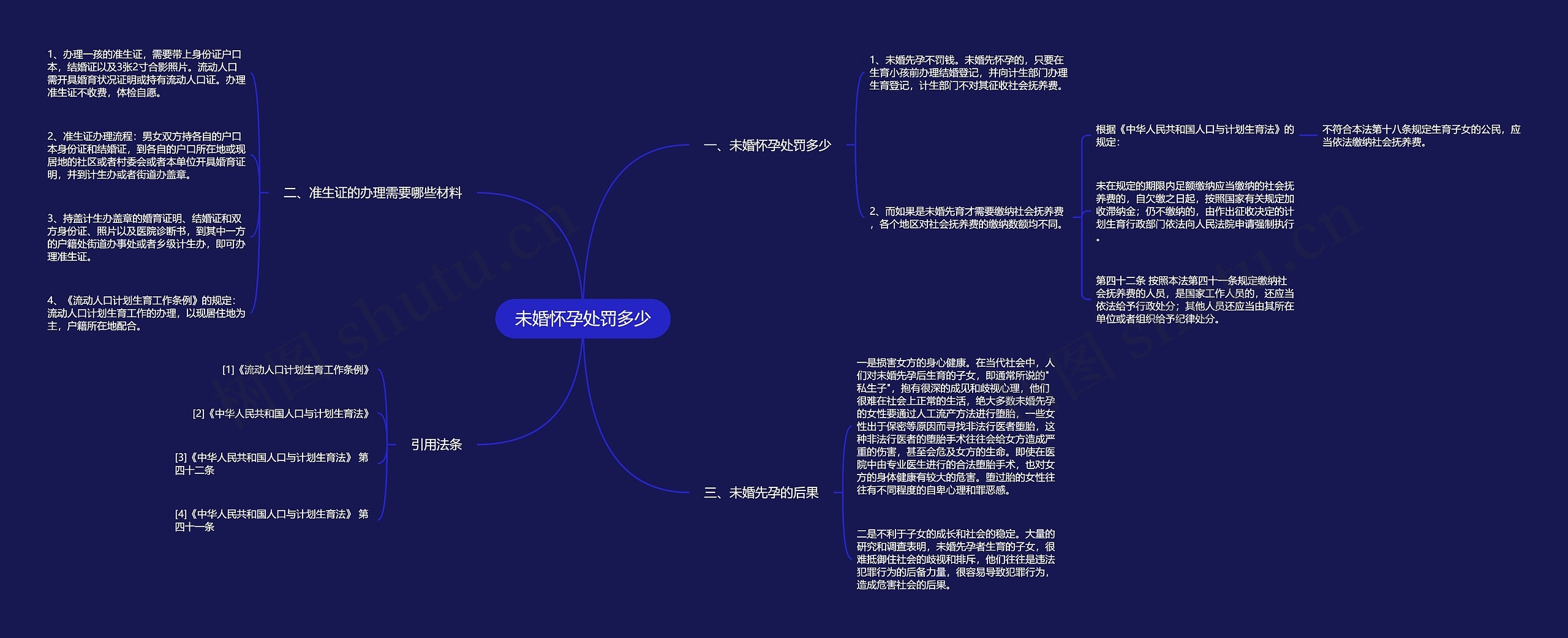 未婚怀孕处罚多少