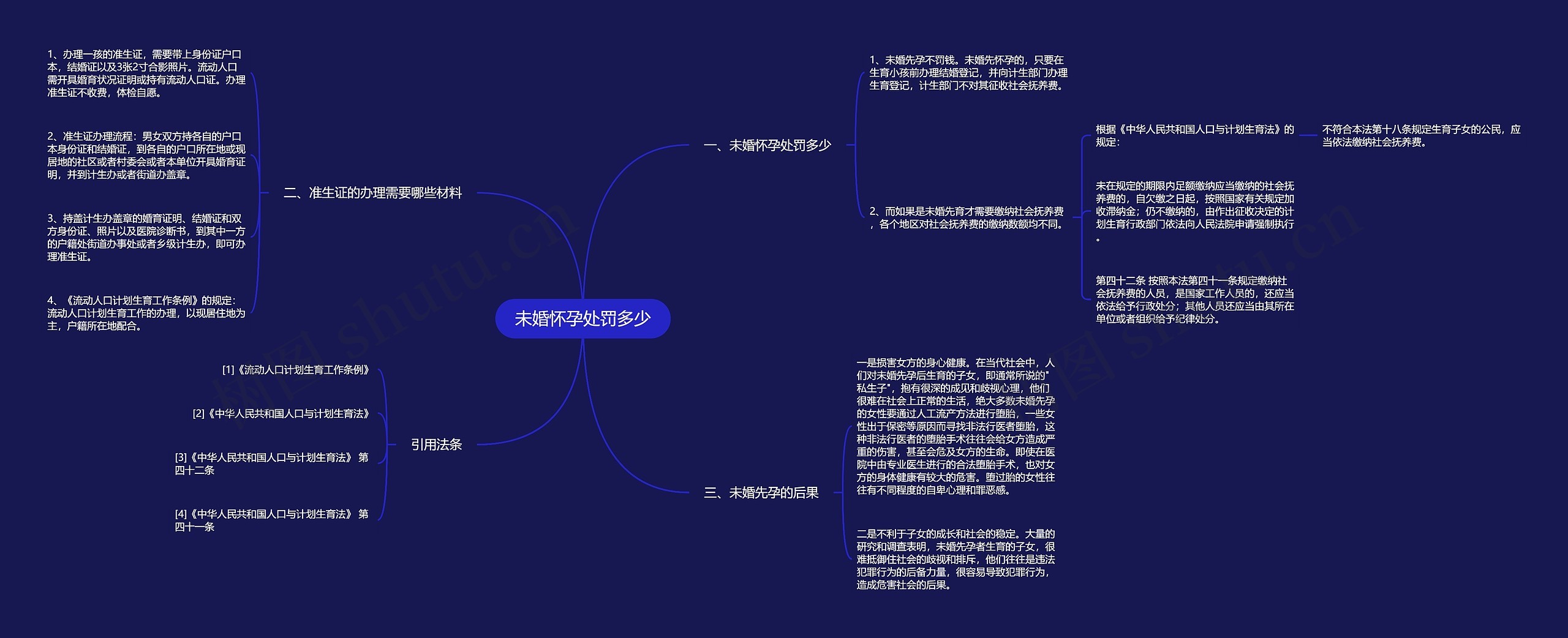 未婚怀孕处罚多少思维导图