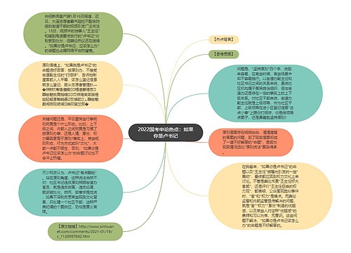 2022国考申论热点：如果你是卢书记