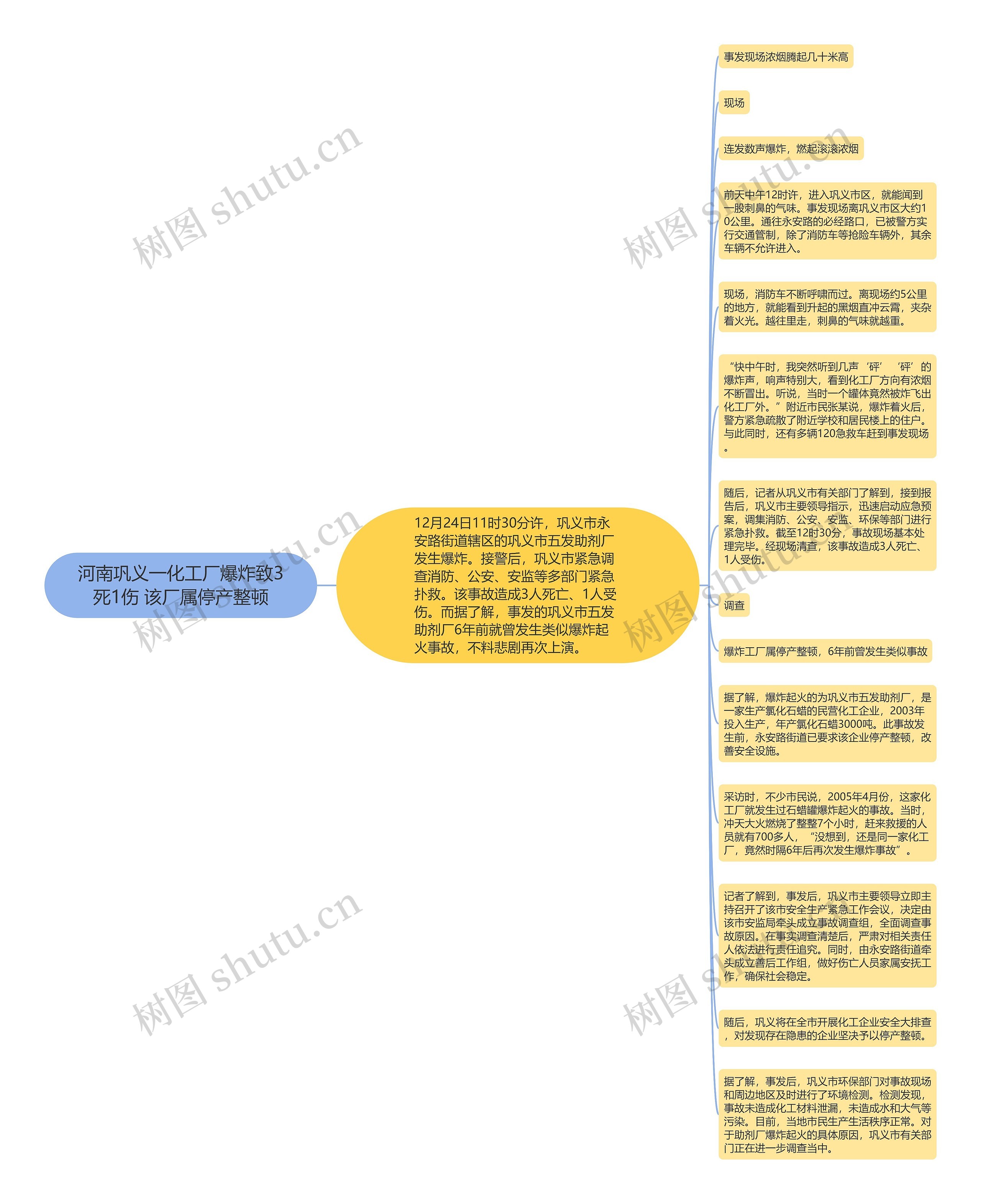 河南巩义一化工厂爆炸致3死1伤 该厂属停产整顿思维导图