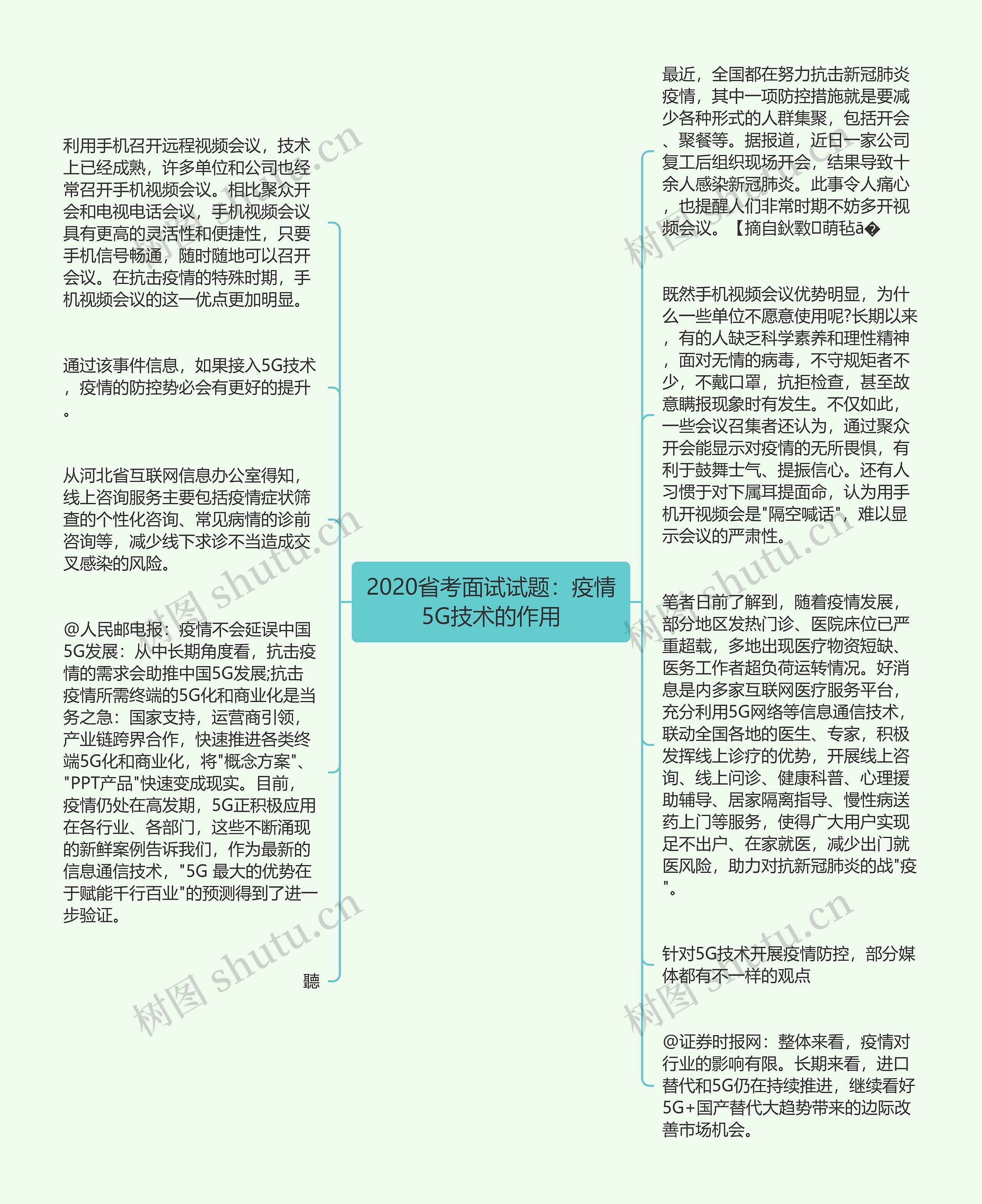 2020省考面试试题：疫情5G技术的作用