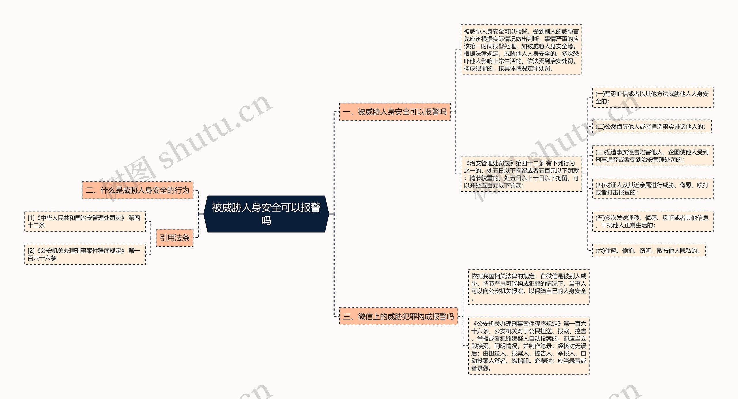 被威胁人身安全可以报警吗思维导图