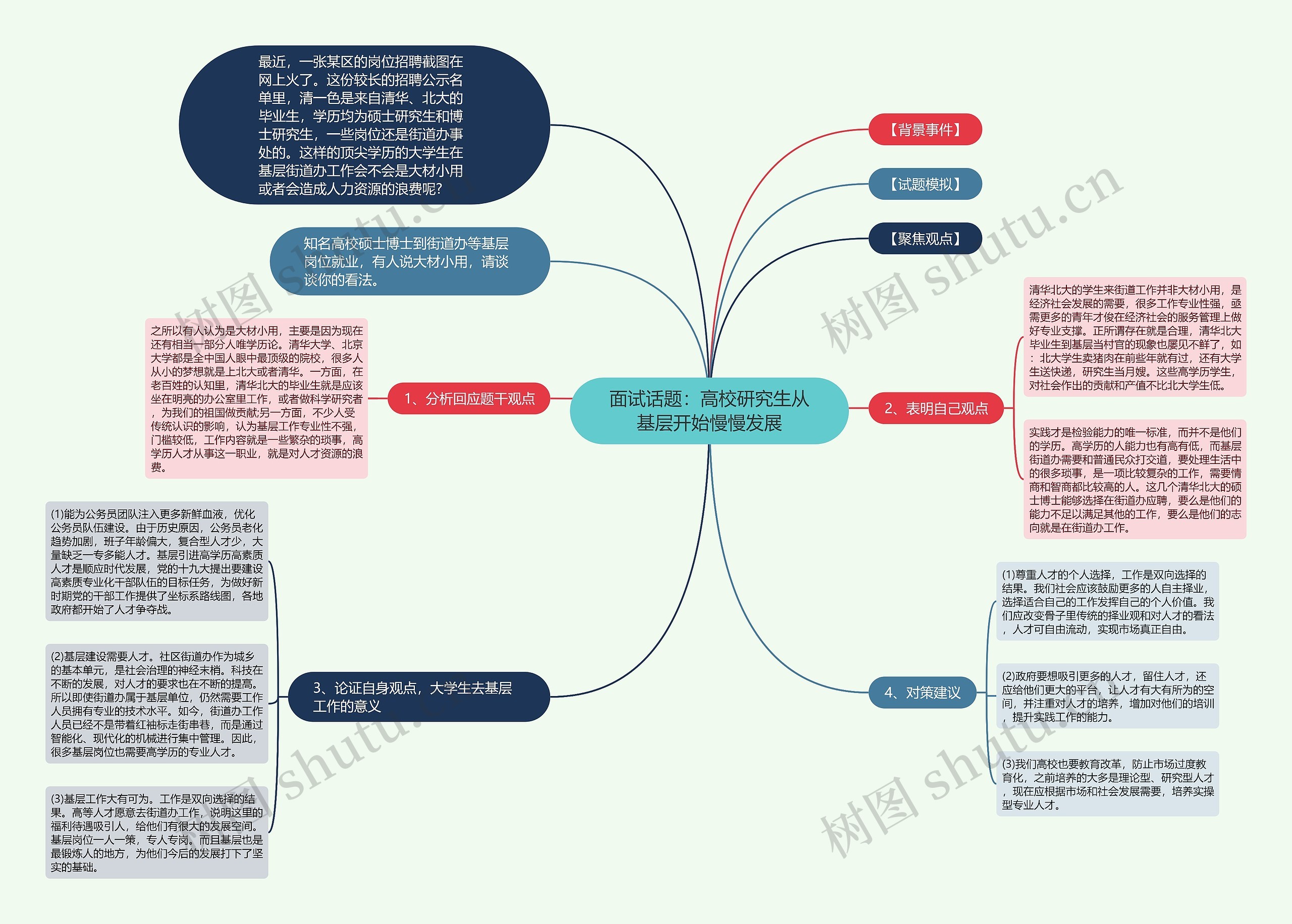 面试话题：高校研究生从基层开始慢慢发展思维导图