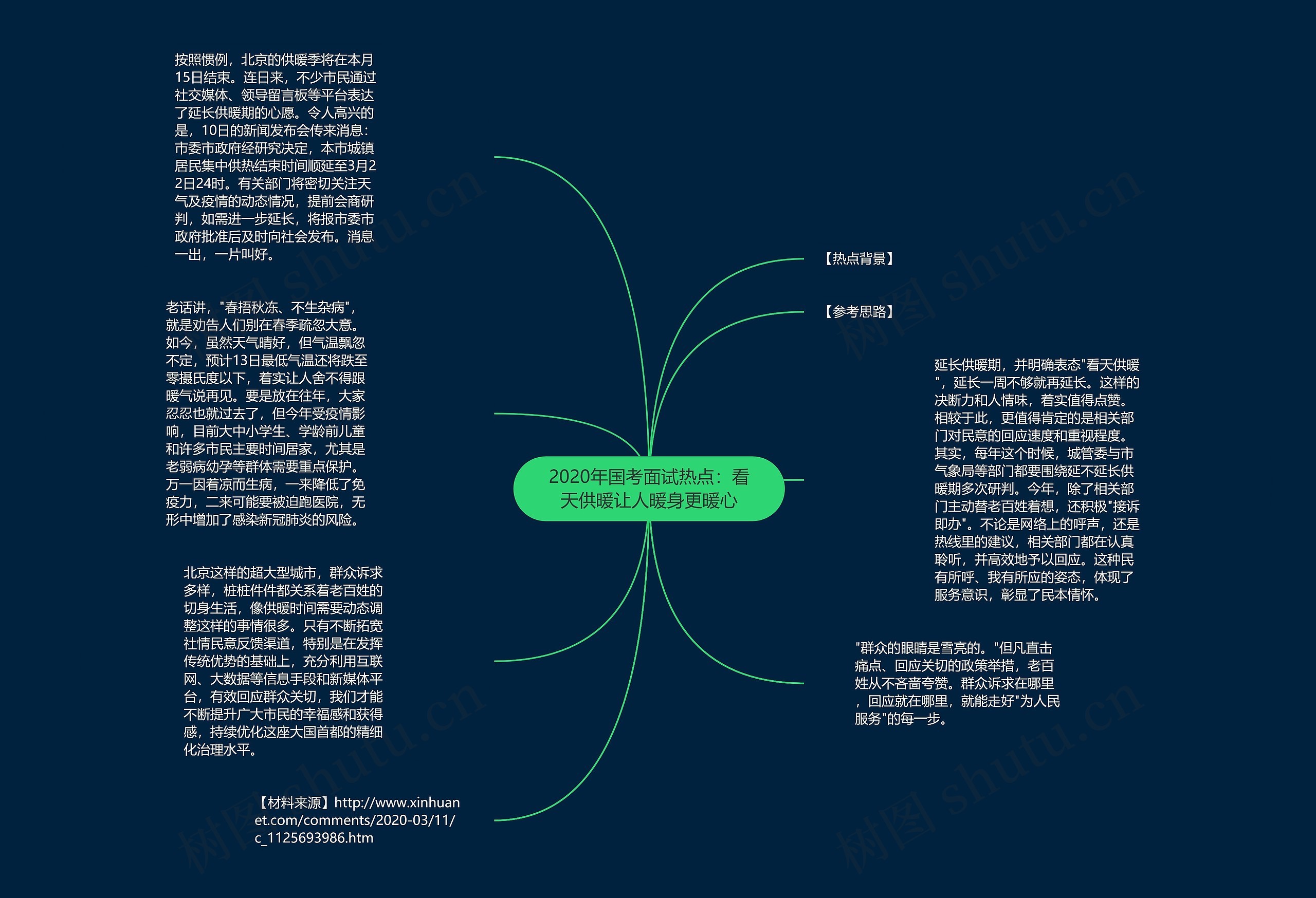 2020年国考面试热点：看天供暖让人暖身更暖心思维导图