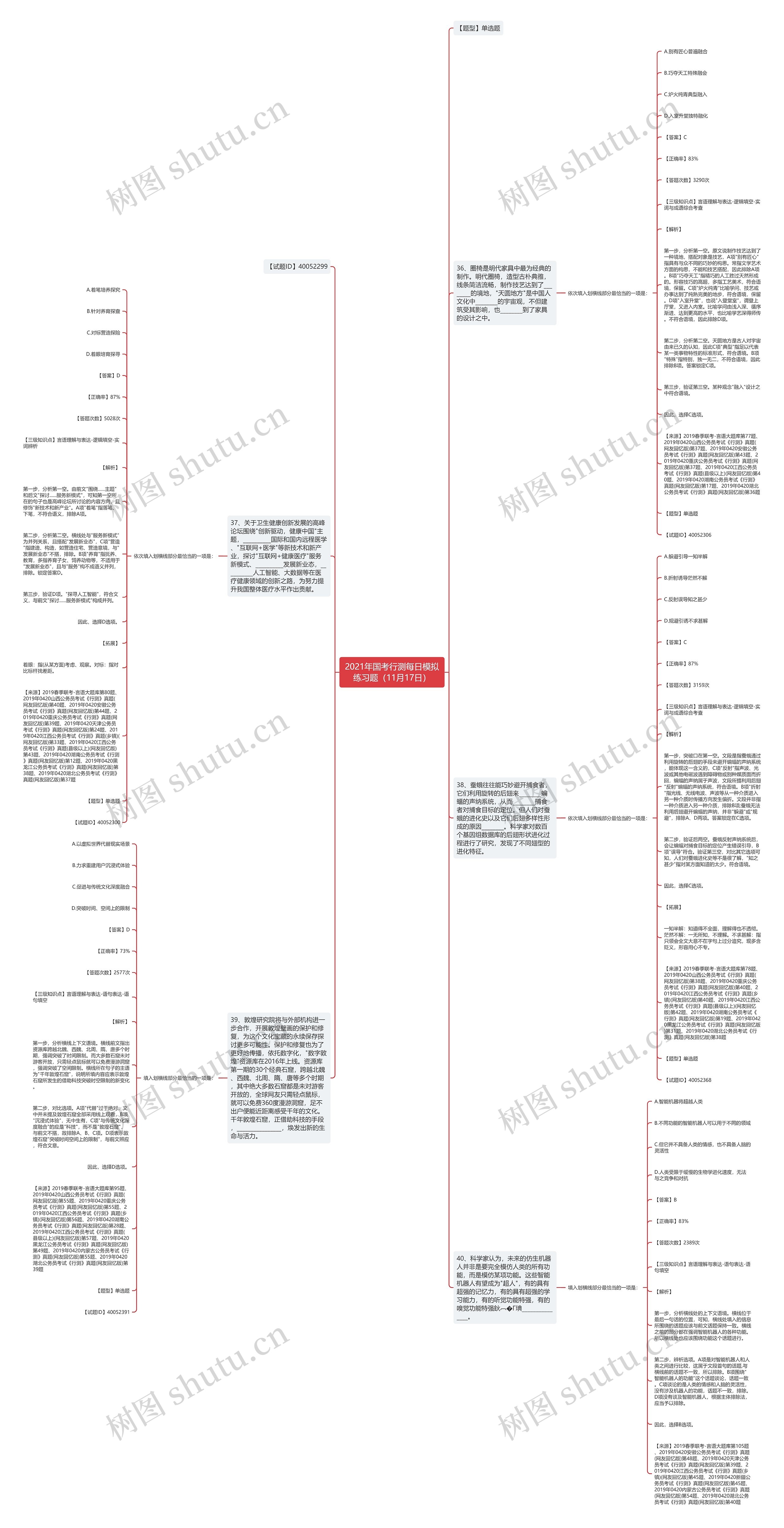 2021年国考行测每日模拟练习题（11月17日）思维导图