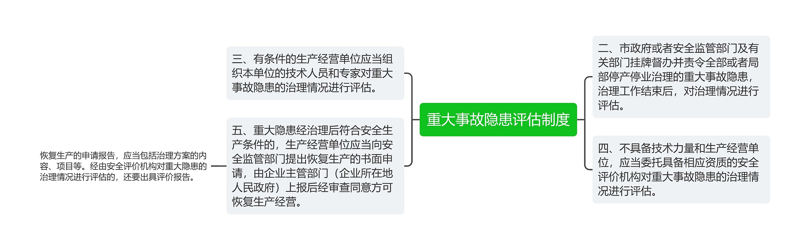 重大事故隐患评估制度