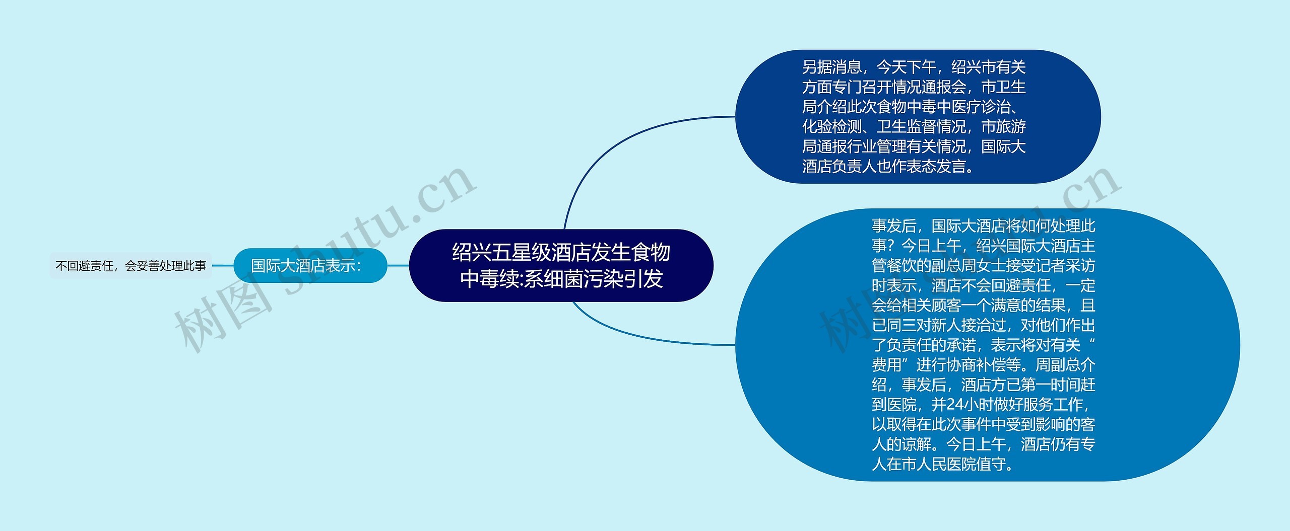 绍兴五星级酒店发生食物中毒续:系细菌污染引发