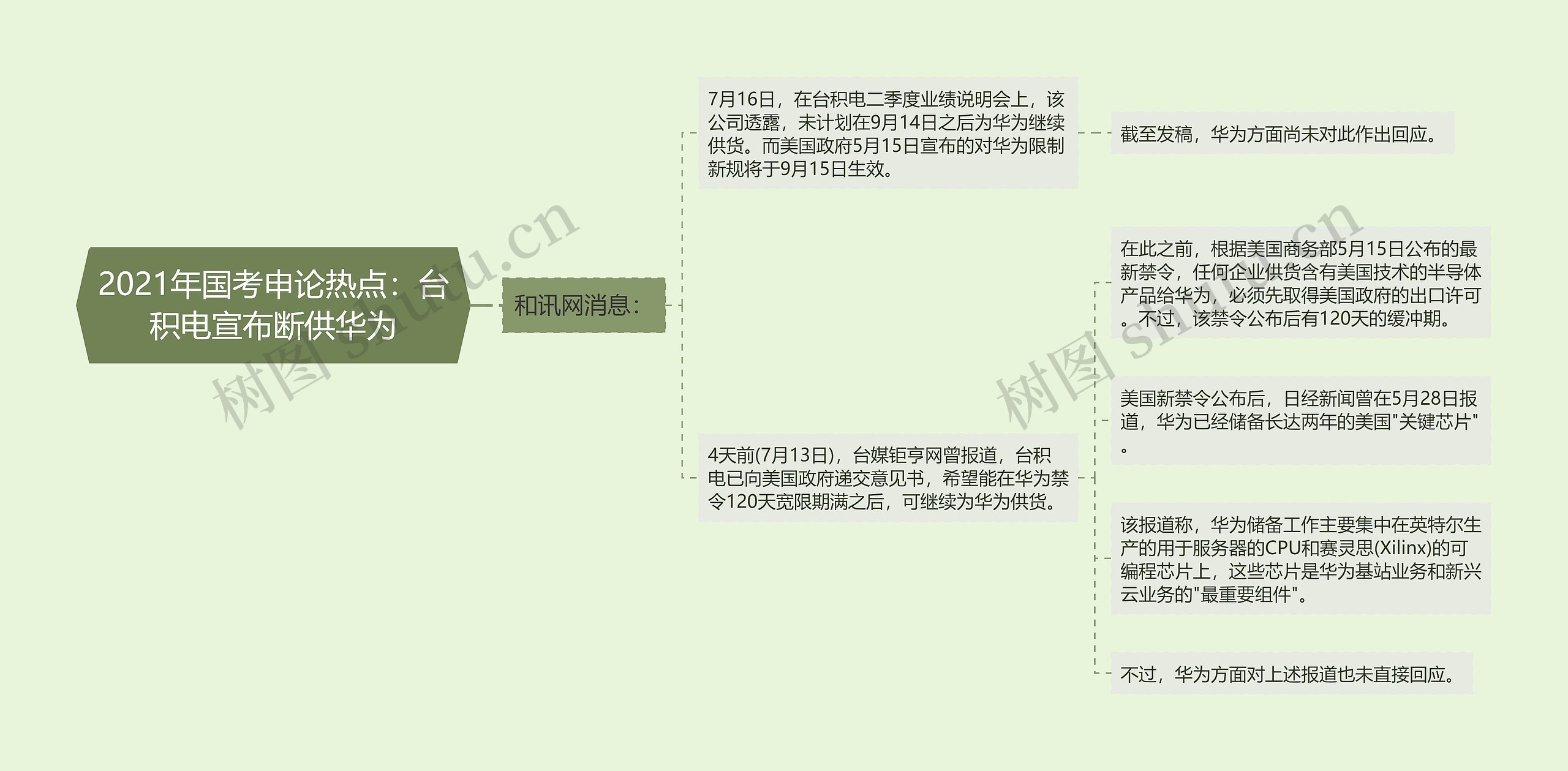 2021年国考申论热点：台积电宣布断供华为思维导图