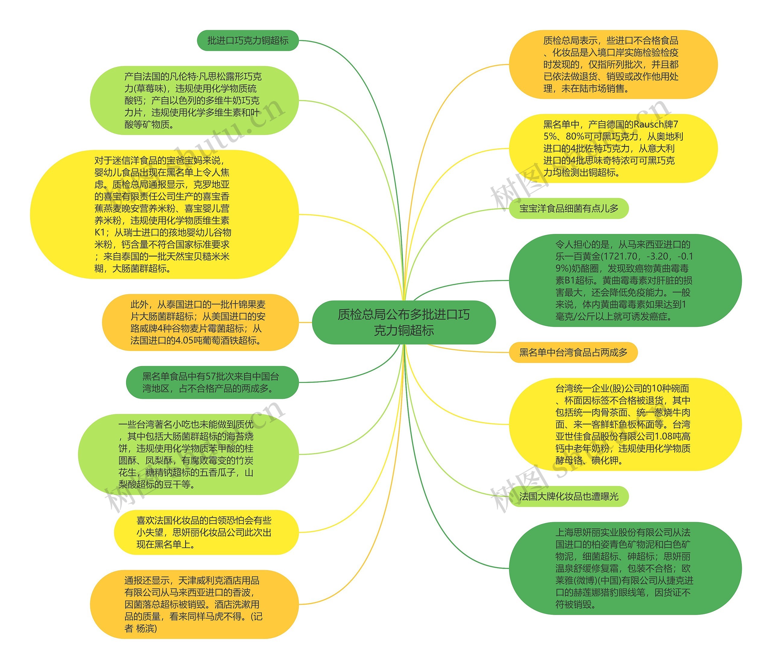 质检总局公布多批进口巧克力铜超标