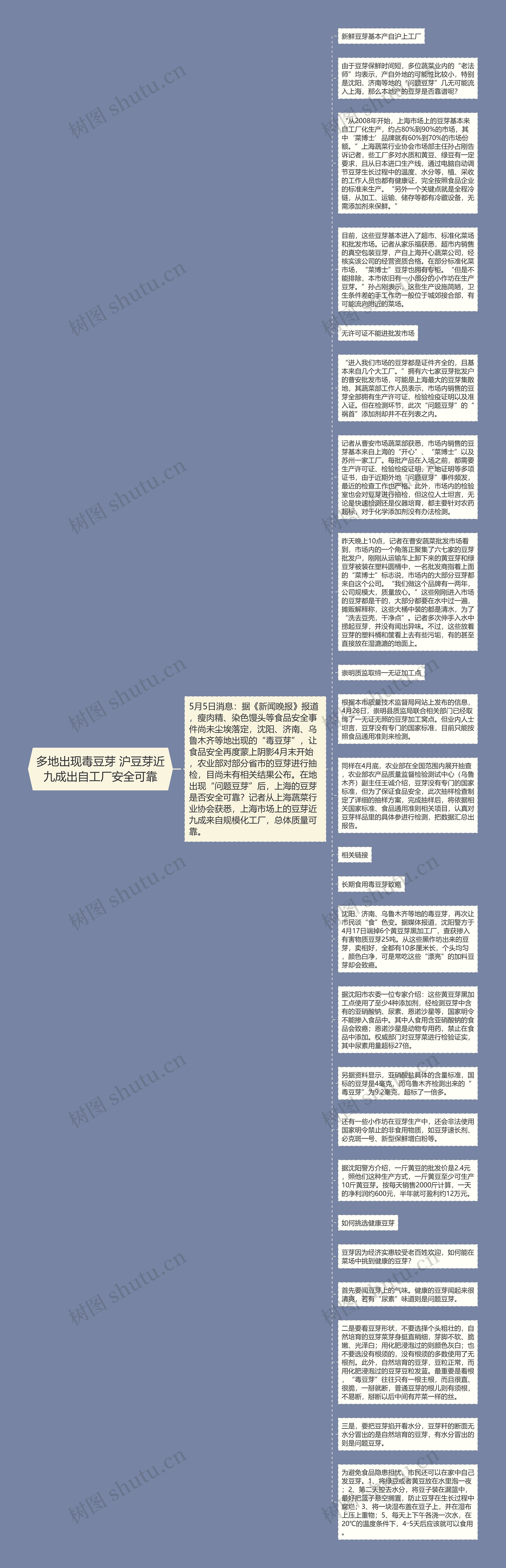 多地出现毒豆芽 沪豆芽近九成出自工厂安全可靠思维导图