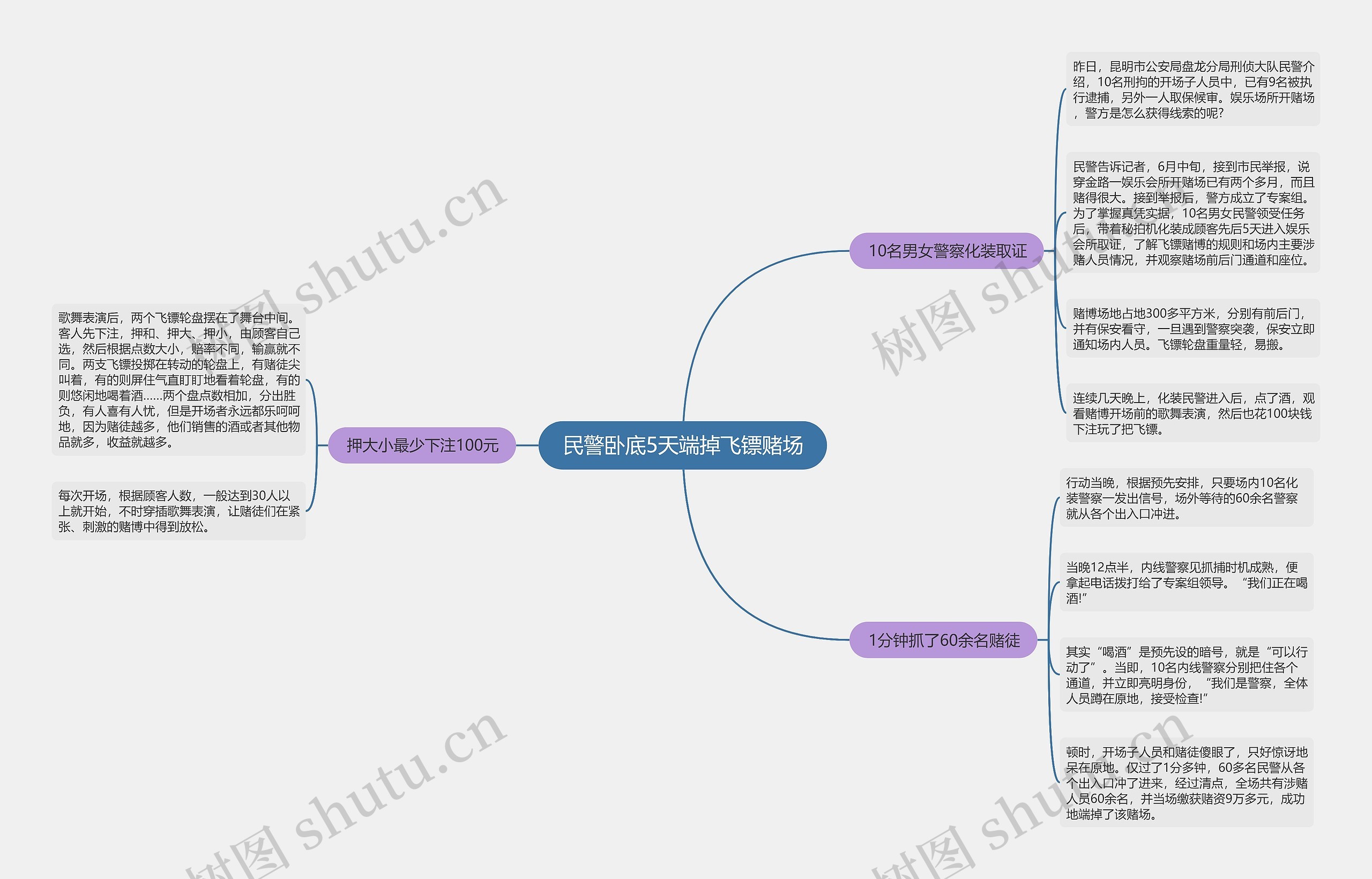 民警卧底5天端掉飞镖赌场 民警卧底5天端掉飞镖赌场
