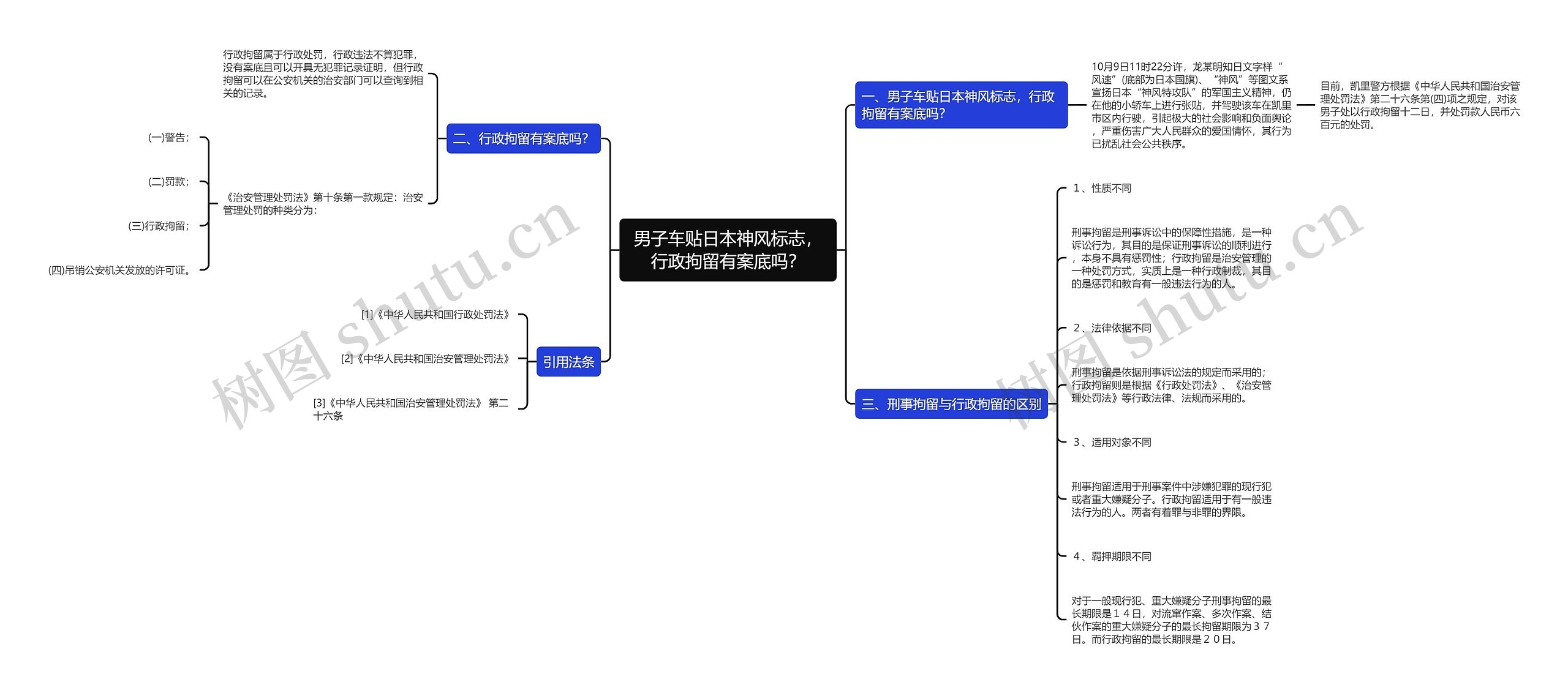 男子车贴日本神风标志，行政拘留有案底吗？