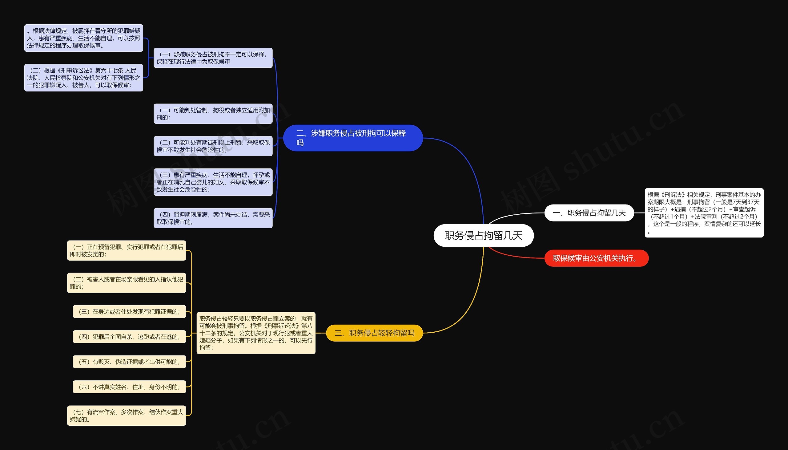 职务侵占拘留几天思维导图
