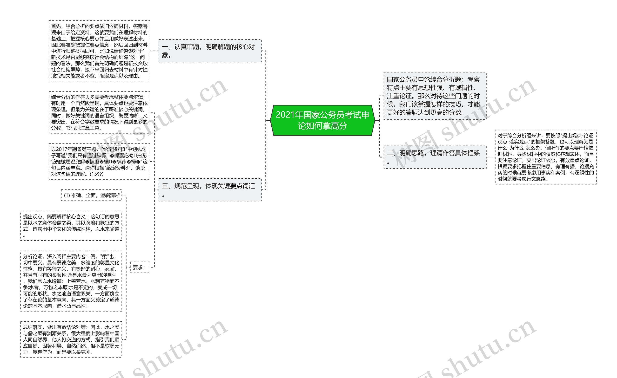 2021年国家公务员考试申论如何拿高分