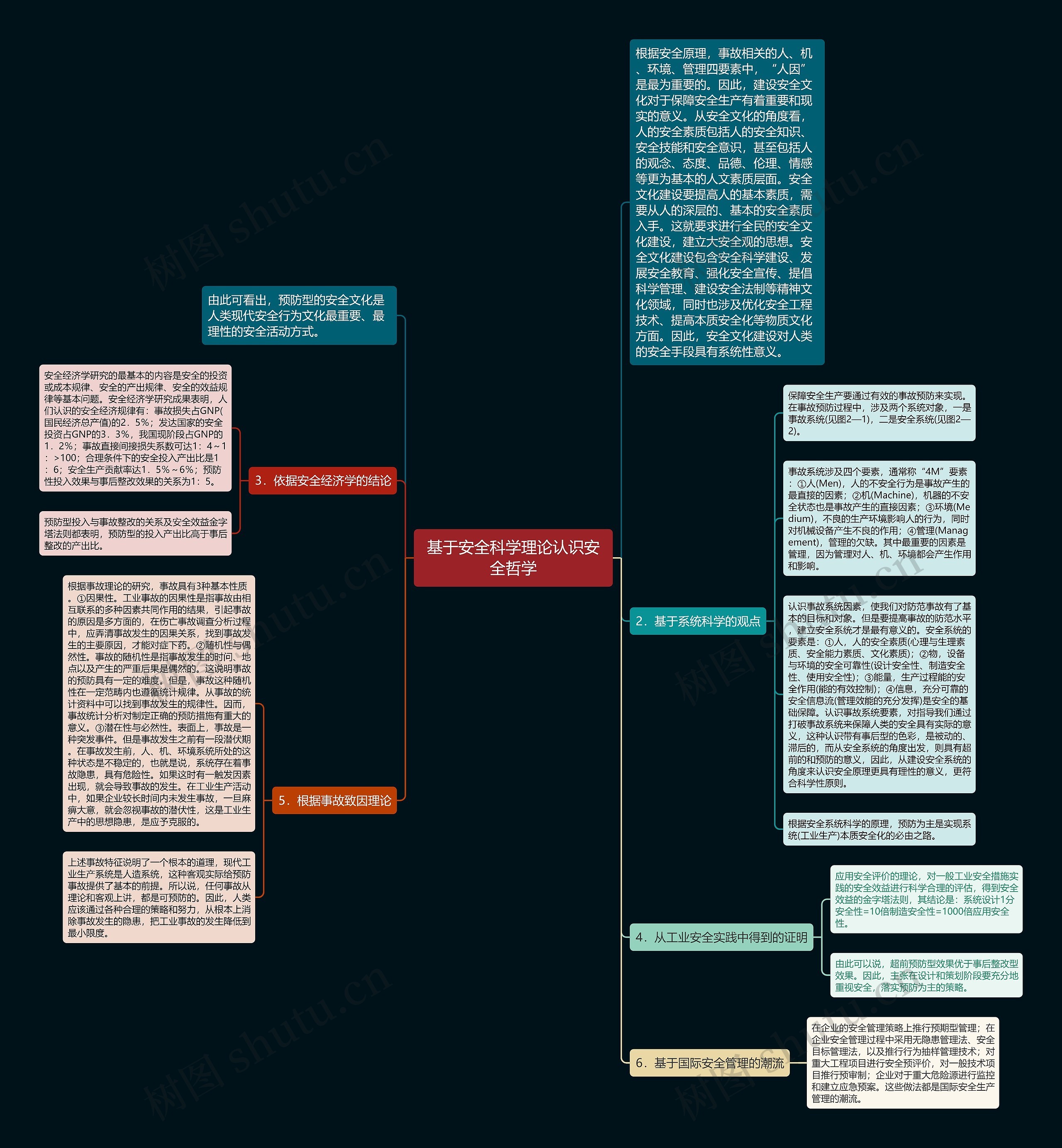 基于安全科学理论认识安全哲学