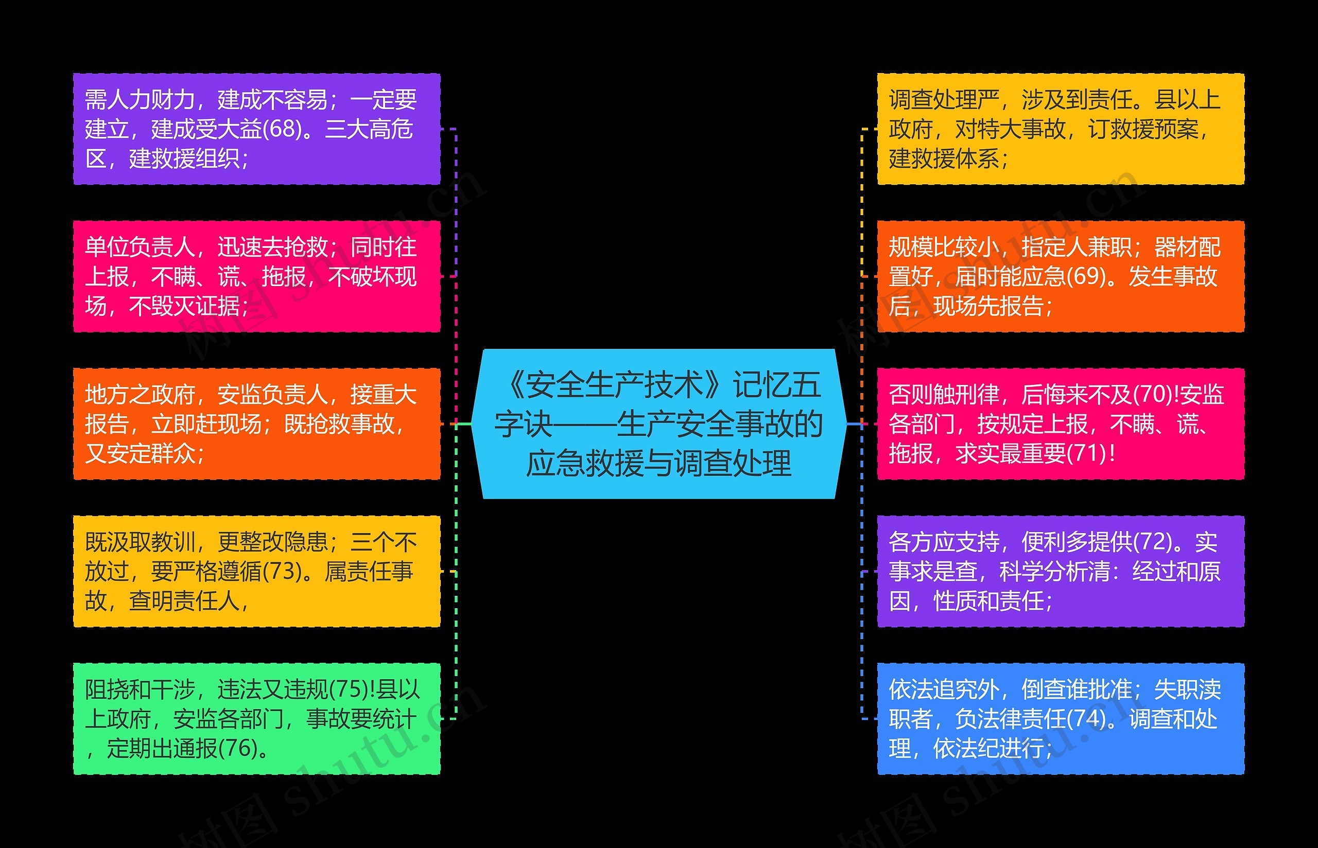 《安全生产技术》记忆五字诀——生产安全事故的应急救援与调查处理