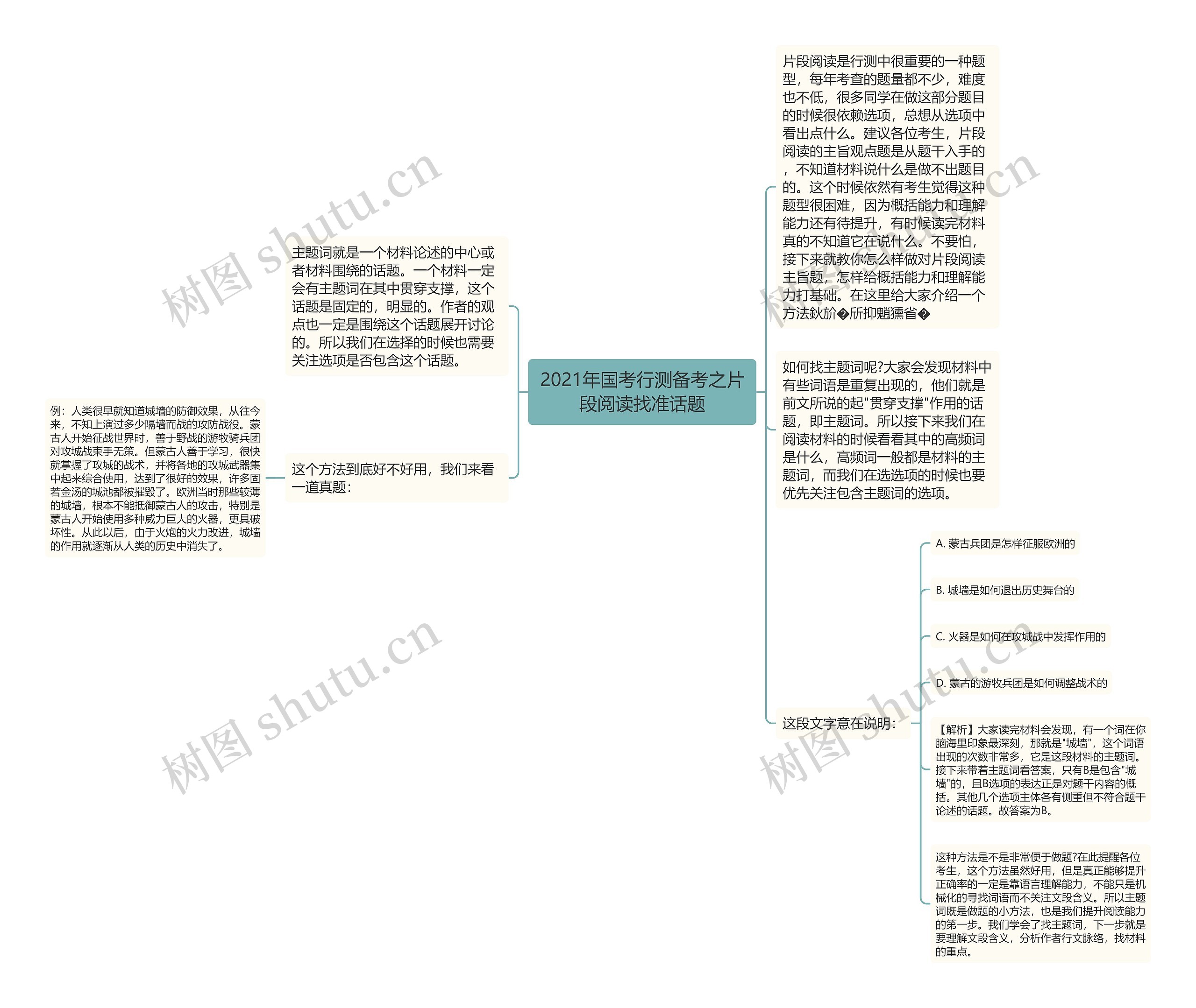 2021年国考行测备考之片段阅读找准话题 2021年国考行测备考之片段阅读找准话题