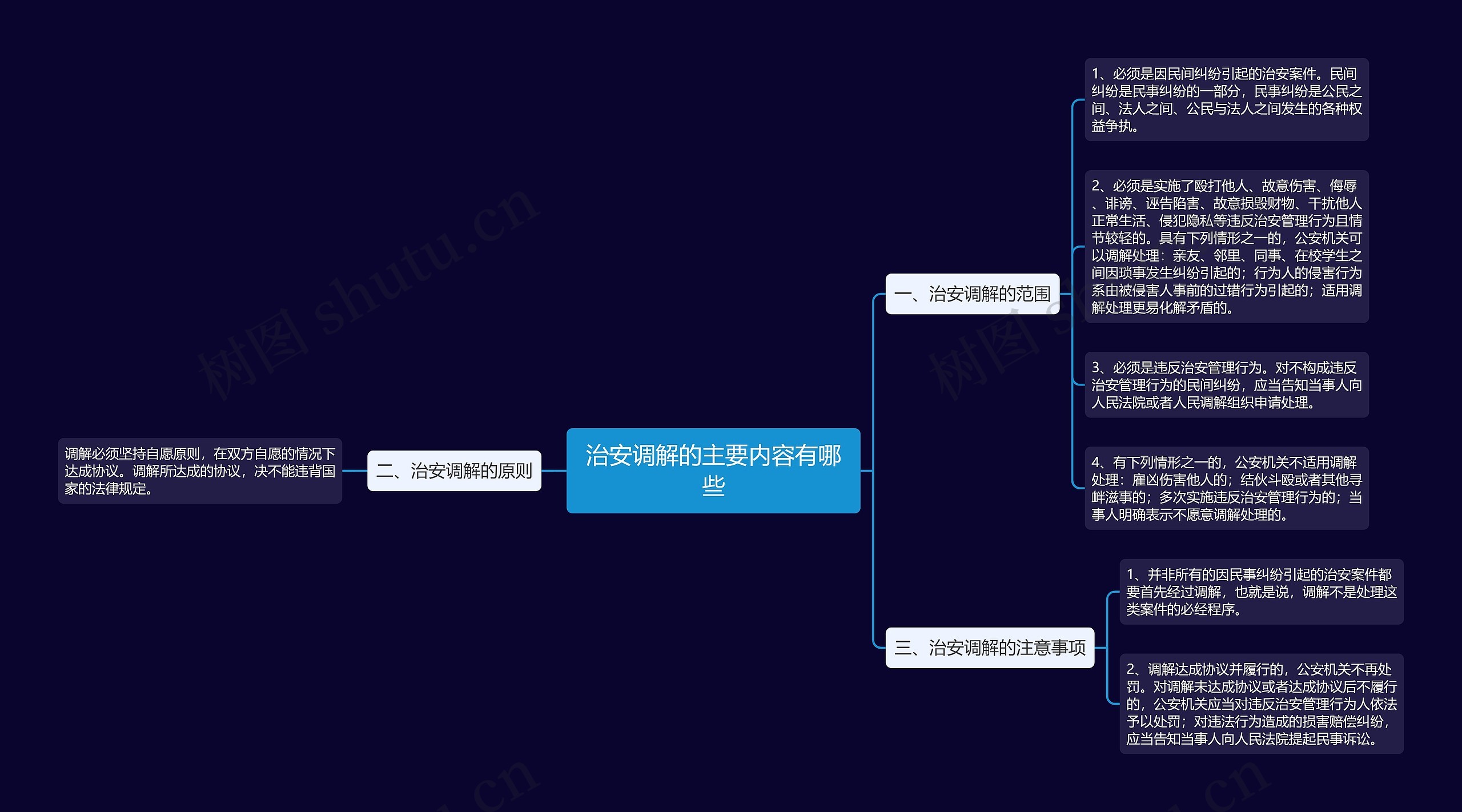 治安调解的主要内容有哪些思维导图