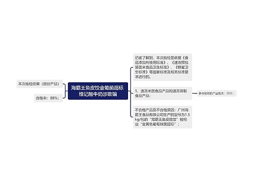 海霸王鱼皮饺金葡菌超标 维记酸牛奶涉欺骗