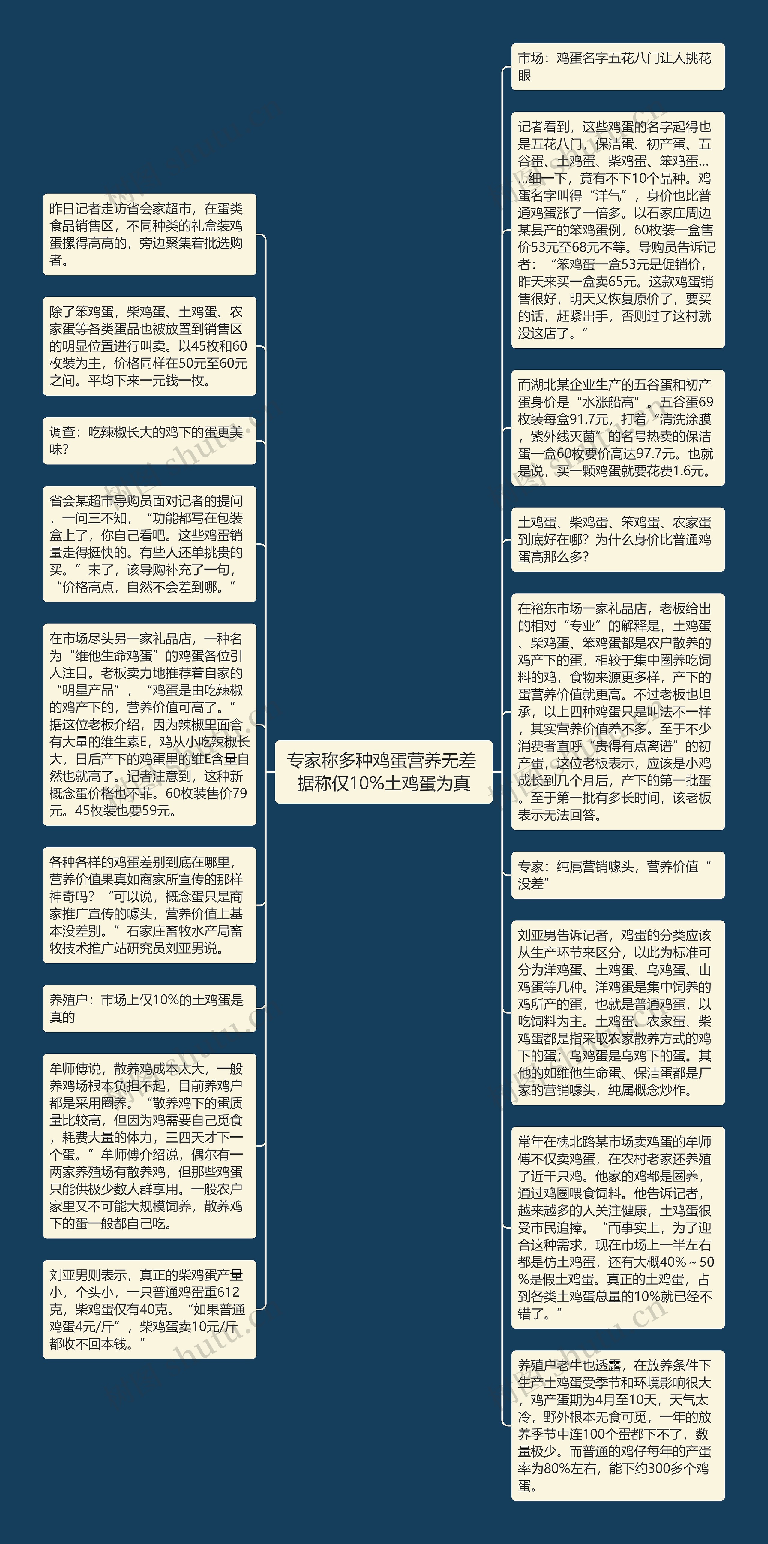 专家称多种鸡蛋营养无差 据称仅10%土鸡蛋为真