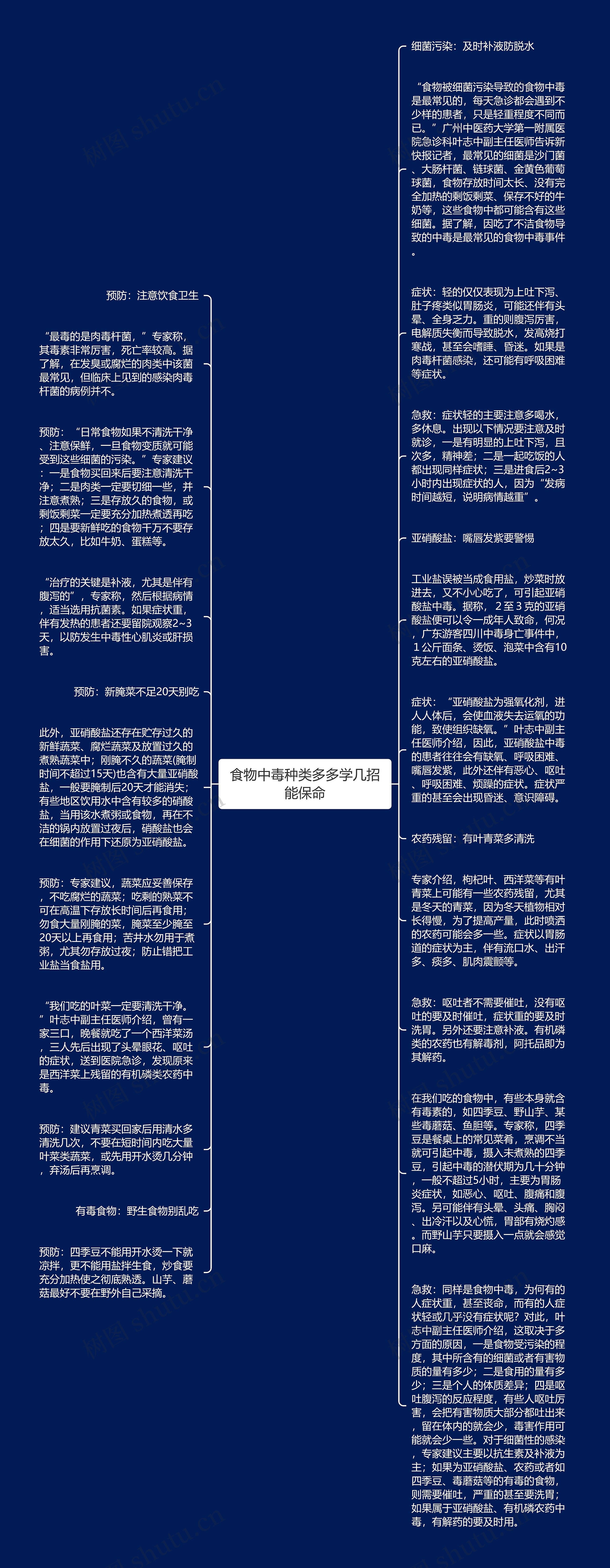 食物中毒种类多多学几招能保命思维导图