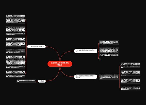 企业对第三方安全事故处罚标准
